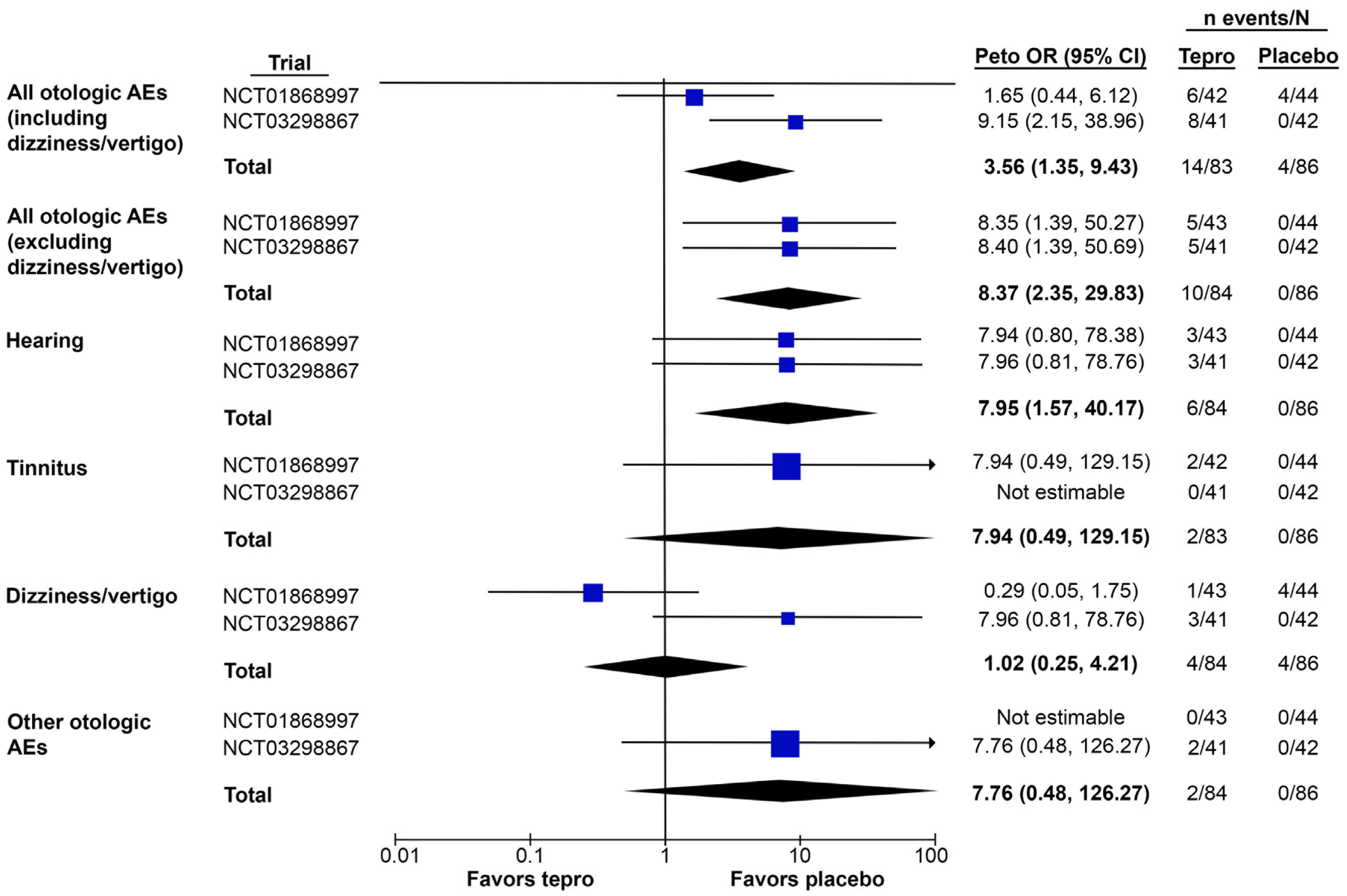 Jcm 12 03485 g003 Jcm 12 03485 g003