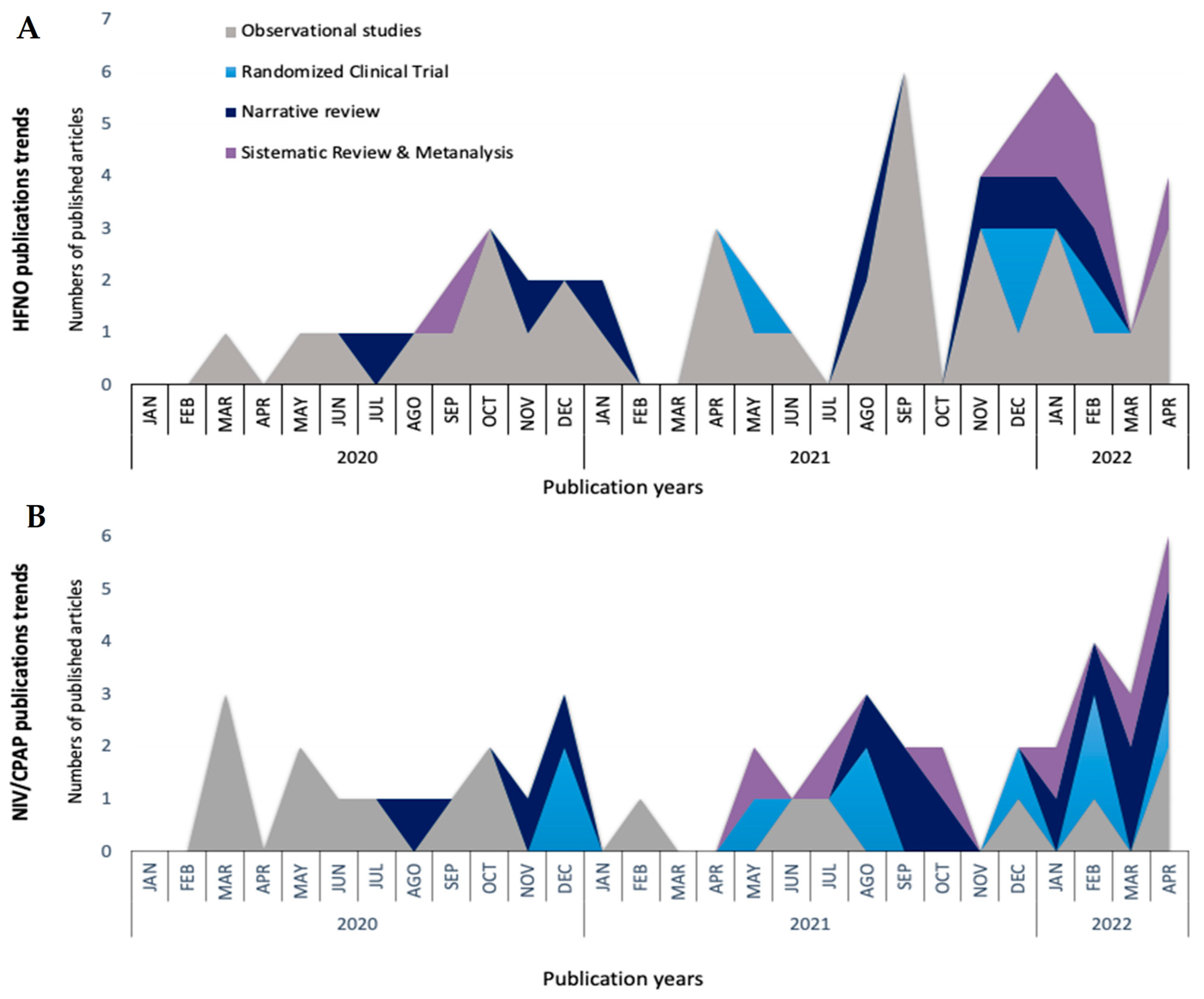 Jcm 12 03486 g002 Jcm 12 03486 g002