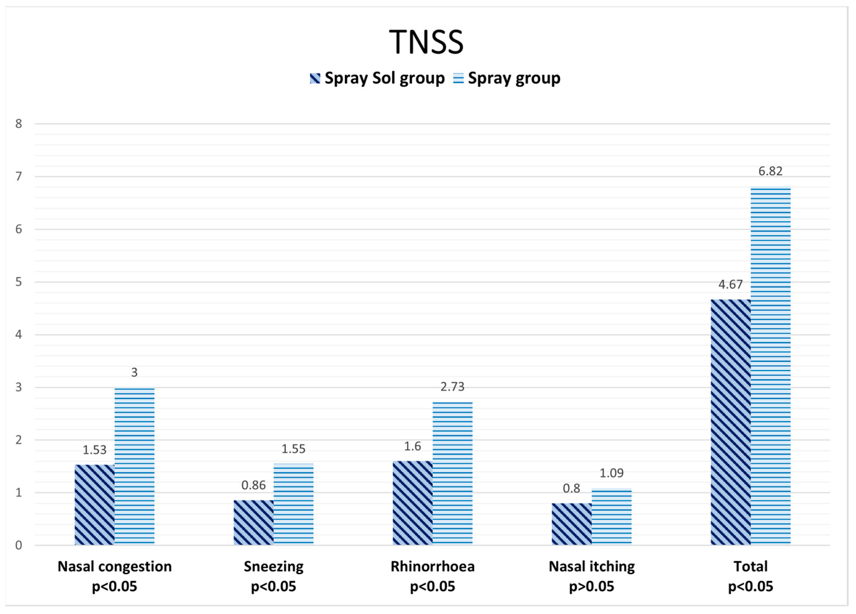 Jcm 12 03492 g002 Jcm 12 03492 g002