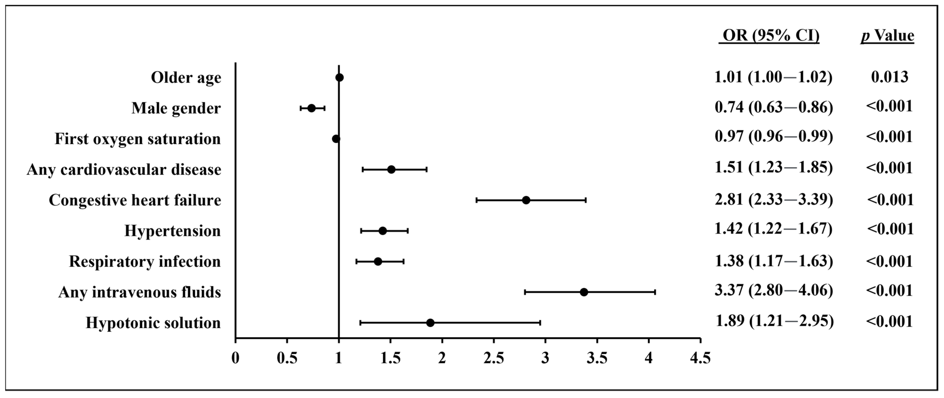 JCM Free FullText Administration of Intravenous Furosemide in