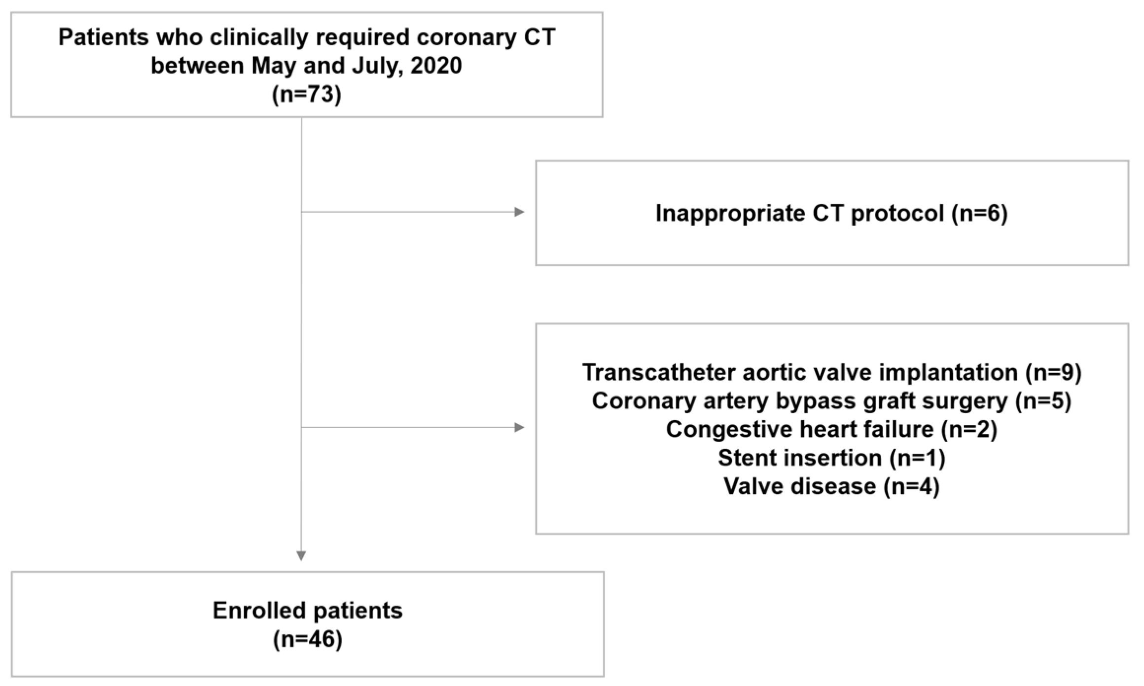 Jcm 12 03501 g001 Jcm 12 03501 g001