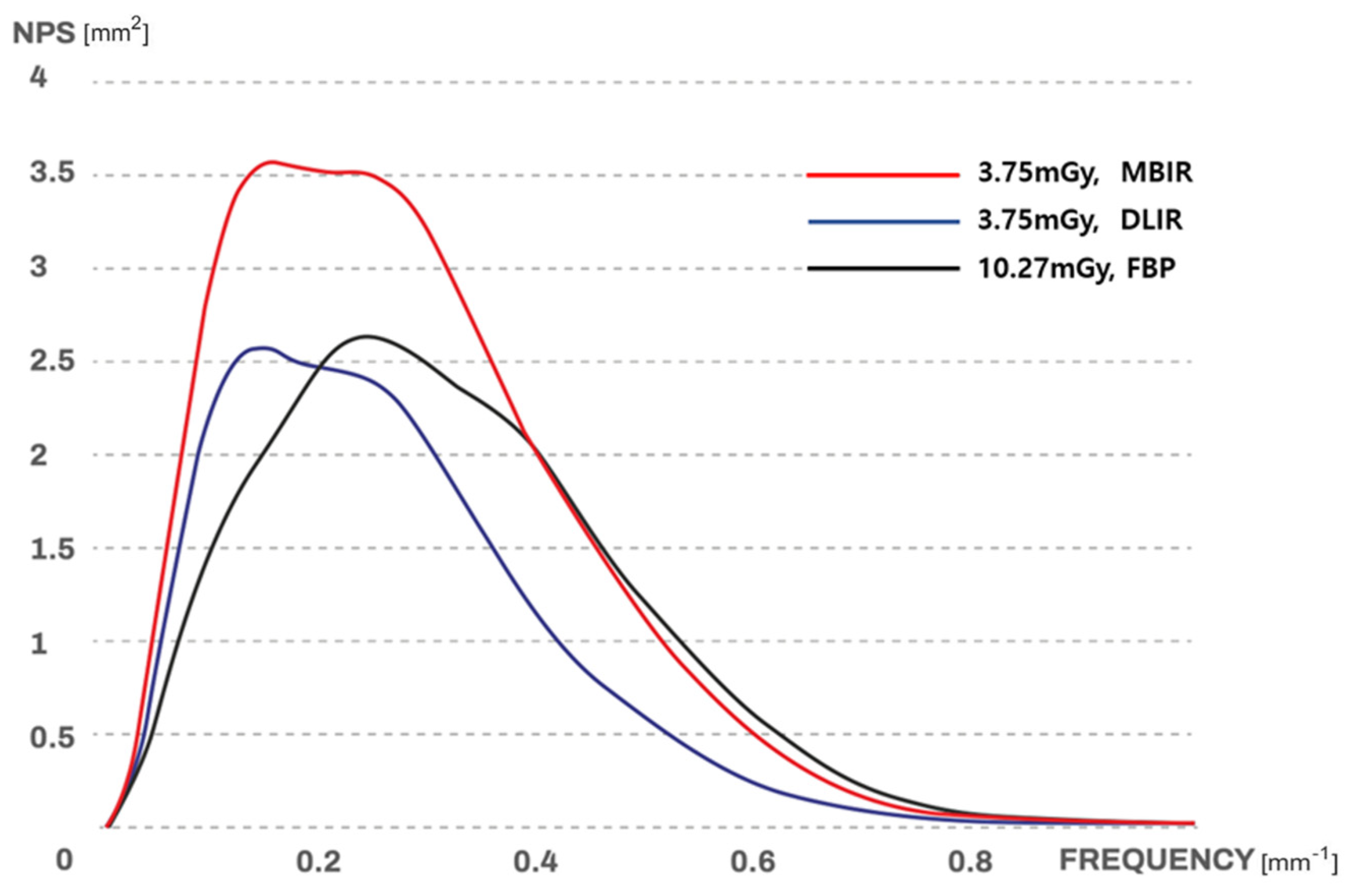Jcm 12 03501 g003 Jcm 12 03501 g003