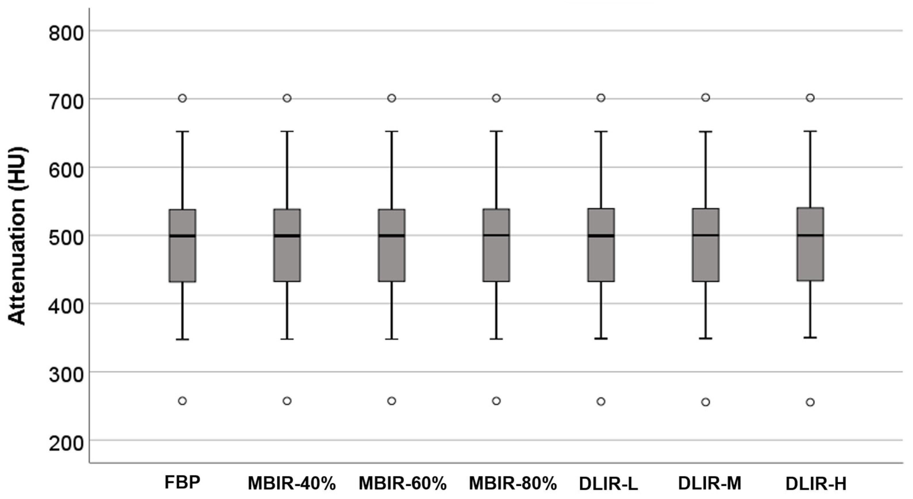 Jcm 12 03501 g004 Jcm 12 03501 g004