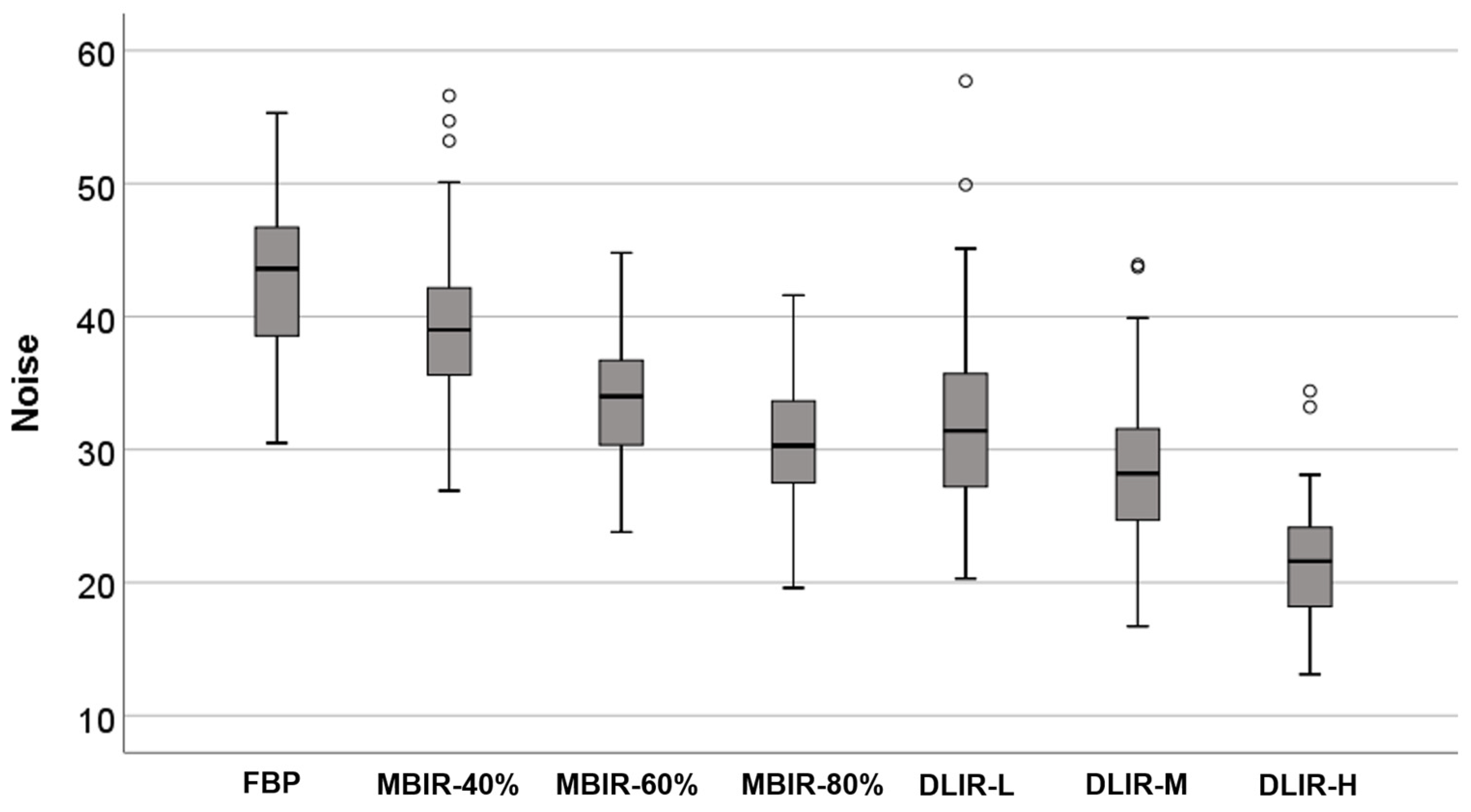 Jcm 12 03501 g005 Jcm 12 03501 g005