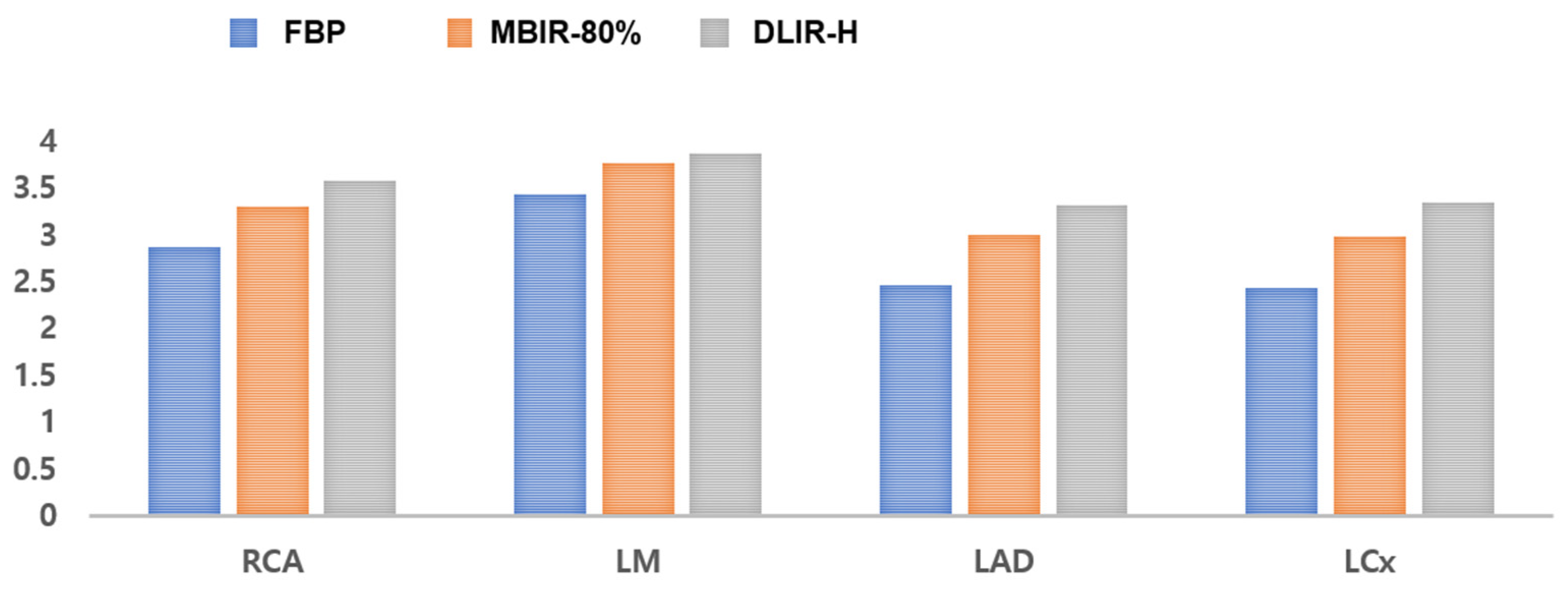 Jcm 12 03501 g006 Jcm 12 03501 g006