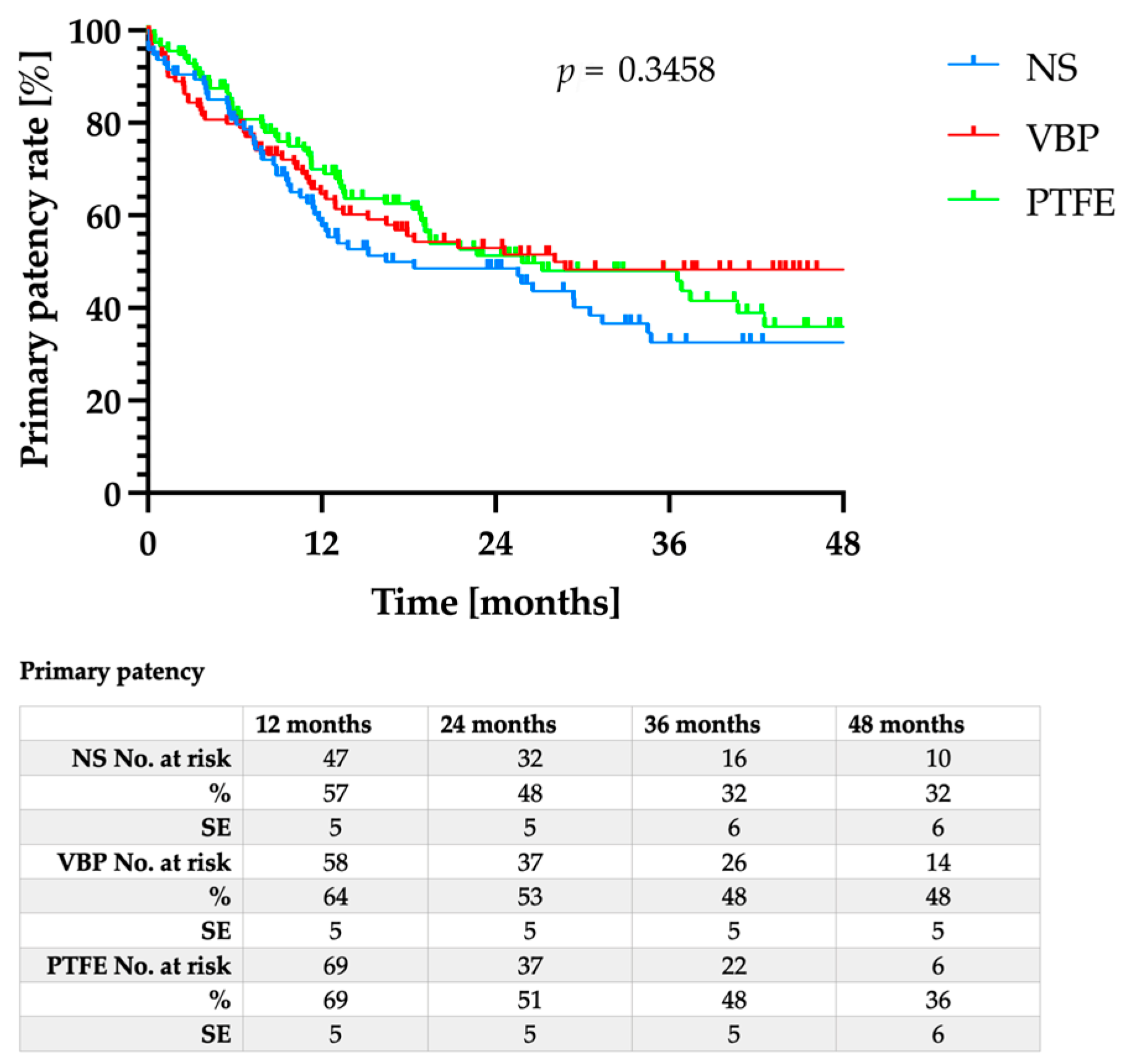 Jcm 12 03507 g001 Jcm 12 03507 g001