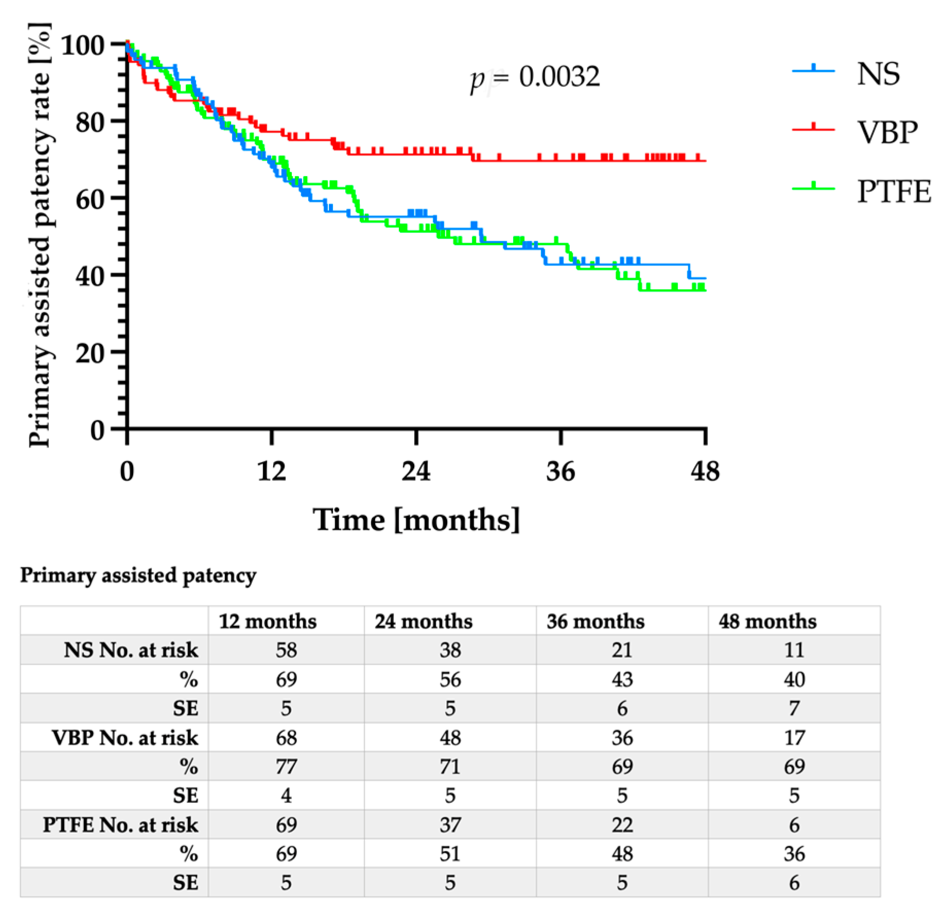 Jcm 12 03507 g002 Jcm 12 03507 g002
