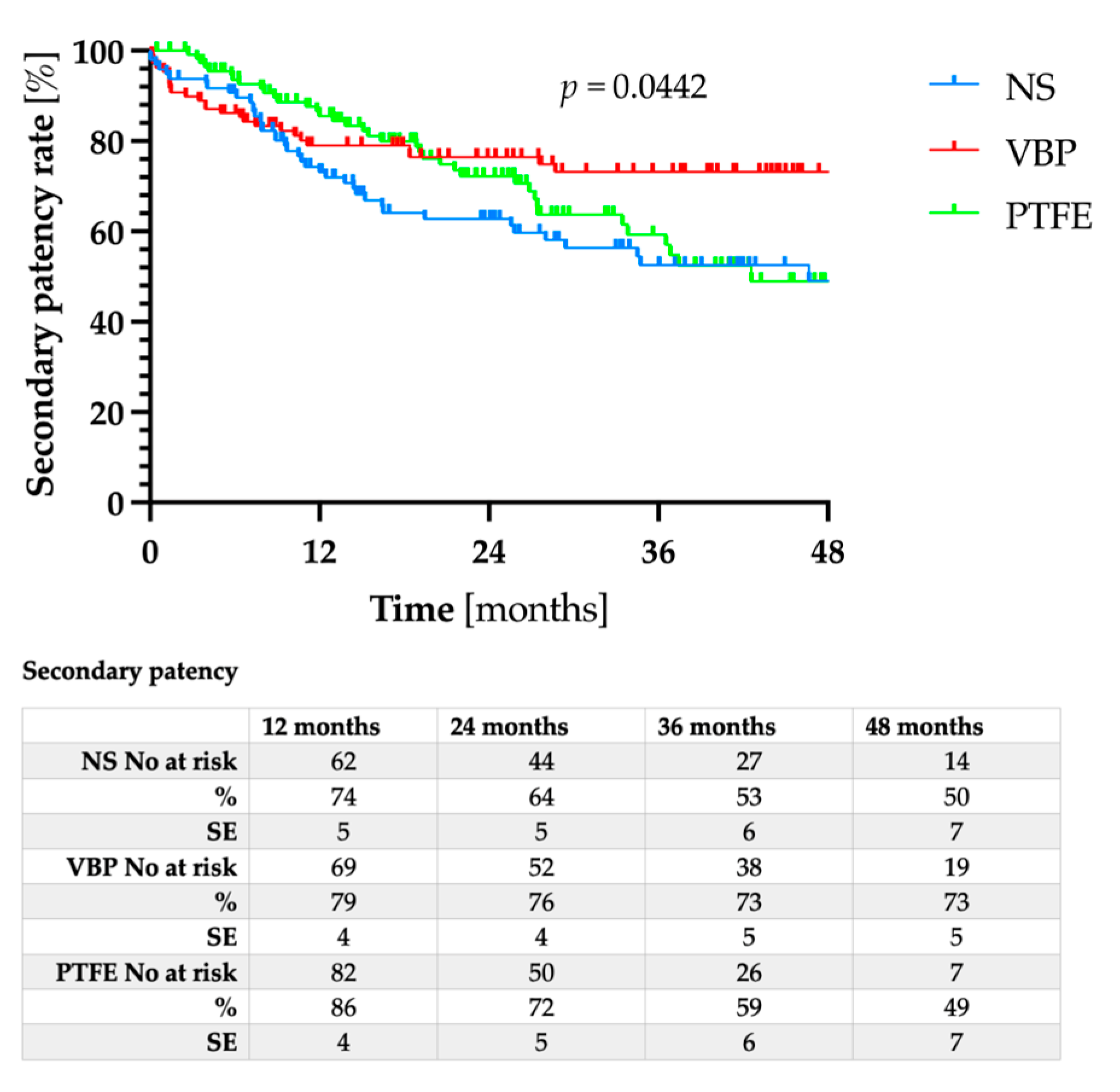 Jcm 12 03507 g003 Jcm 12 03507 g003