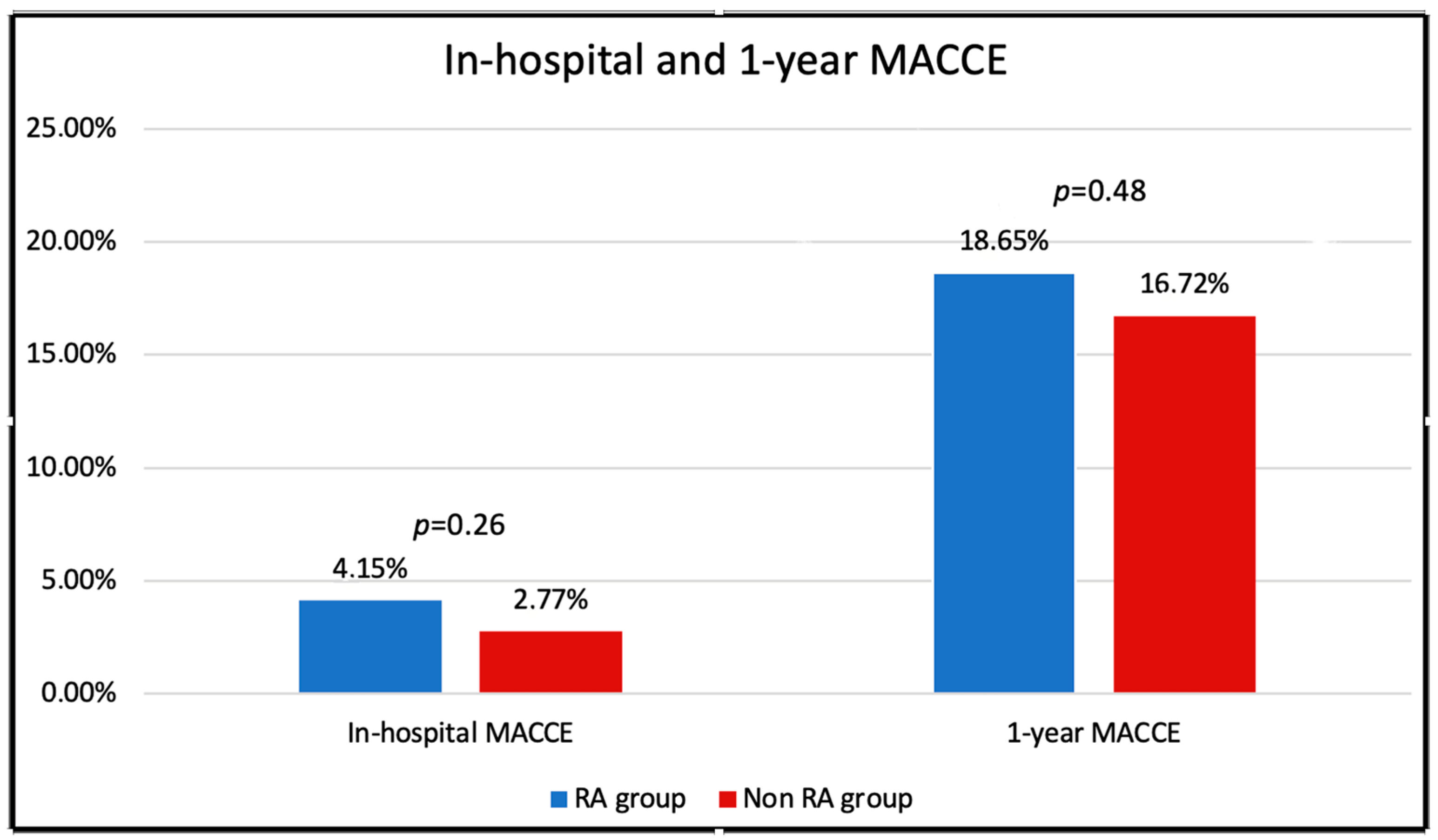 Jcm 12 03510 g001 Jcm 12 03510 g001