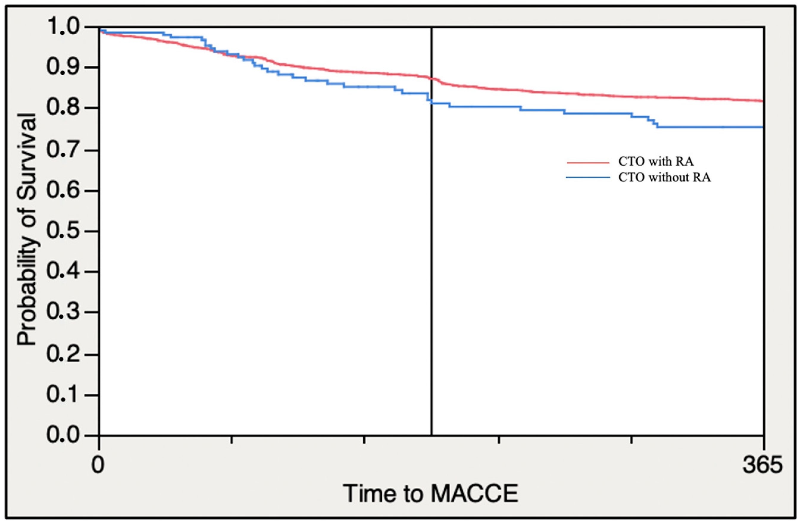 Jcm 12 03510 g002 Jcm 12 03510 g002