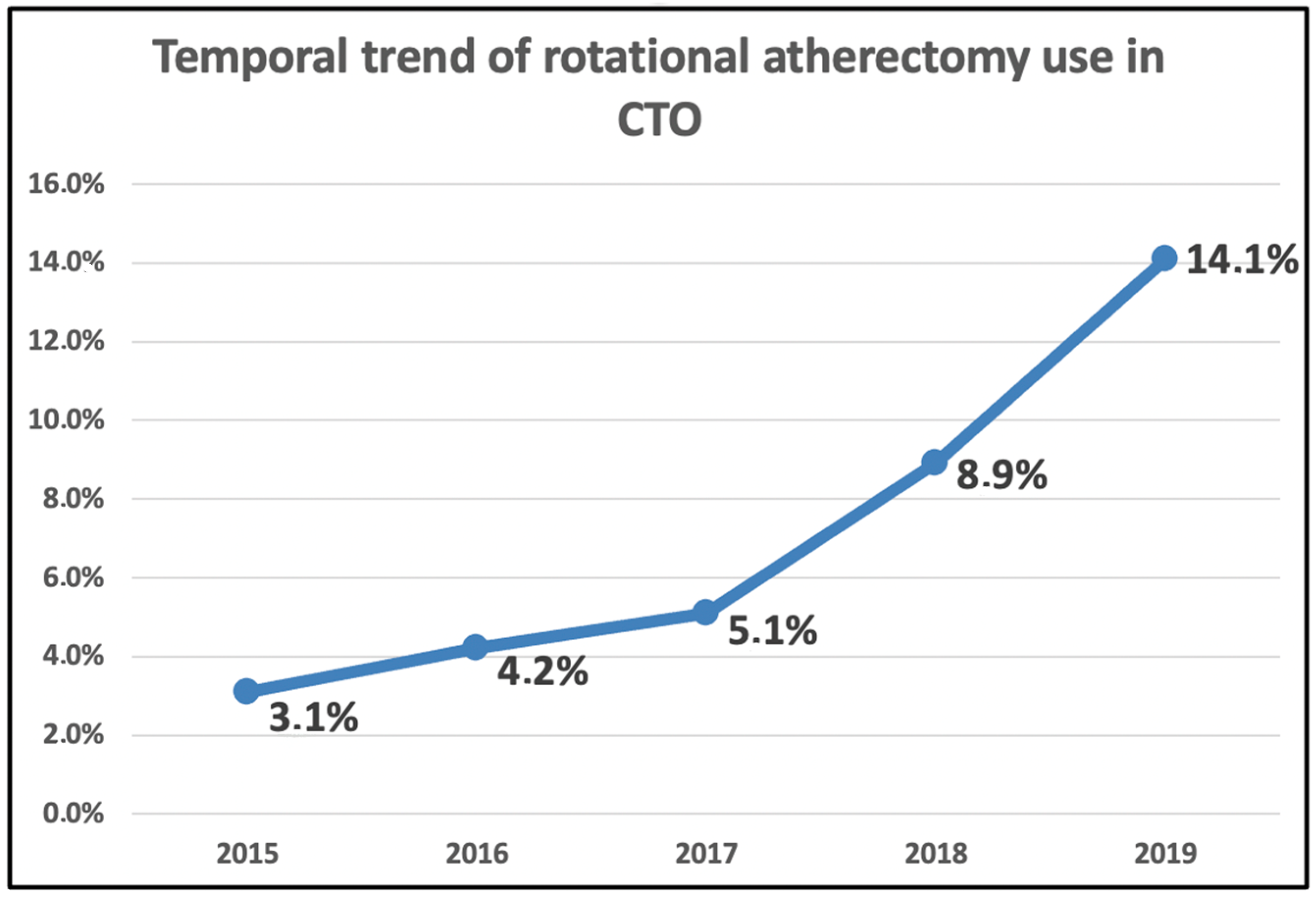 Jcm 12 03510 g003 Jcm 12 03510 g003