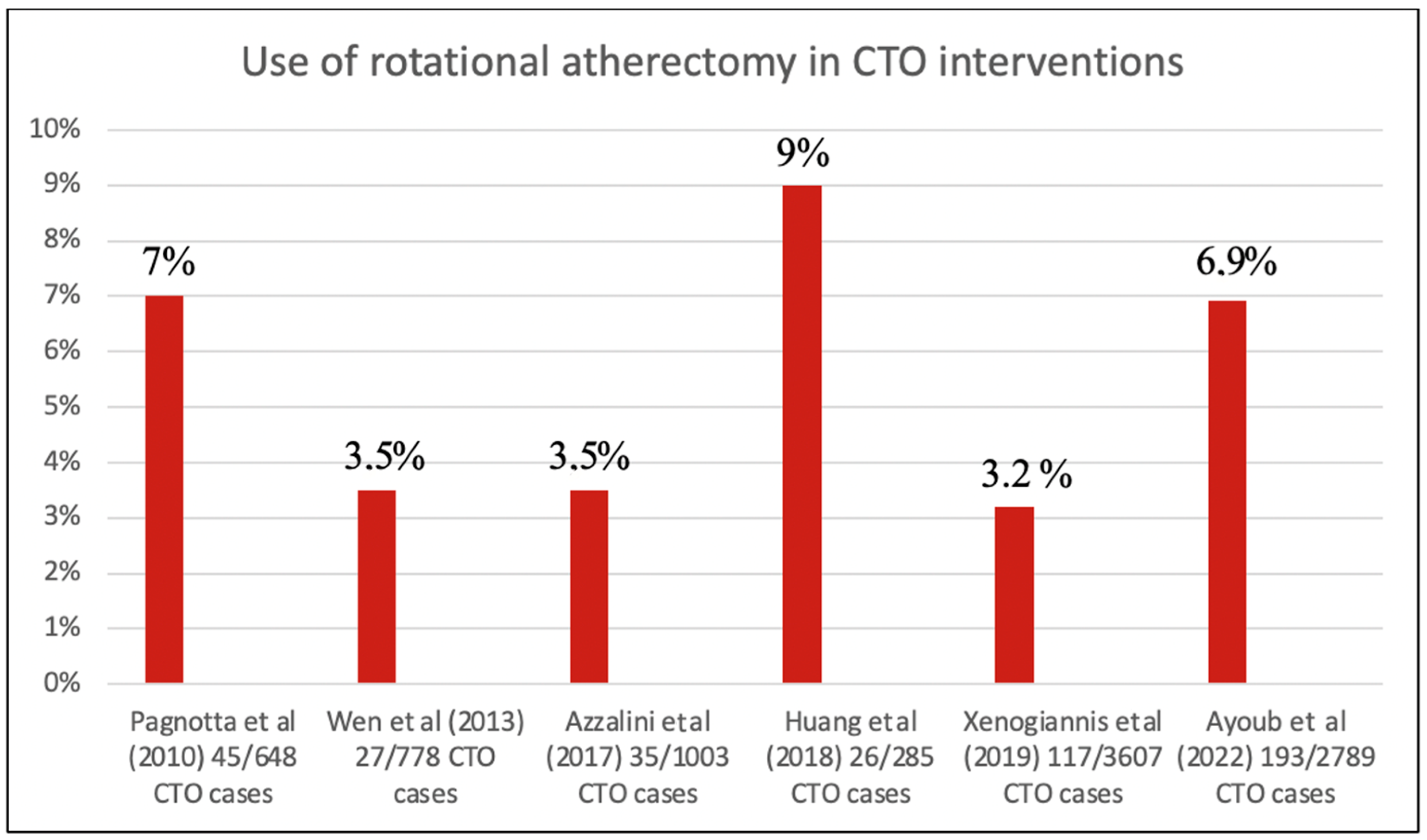 Jcm 12 03510 g004 Jcm 12 03510 g004