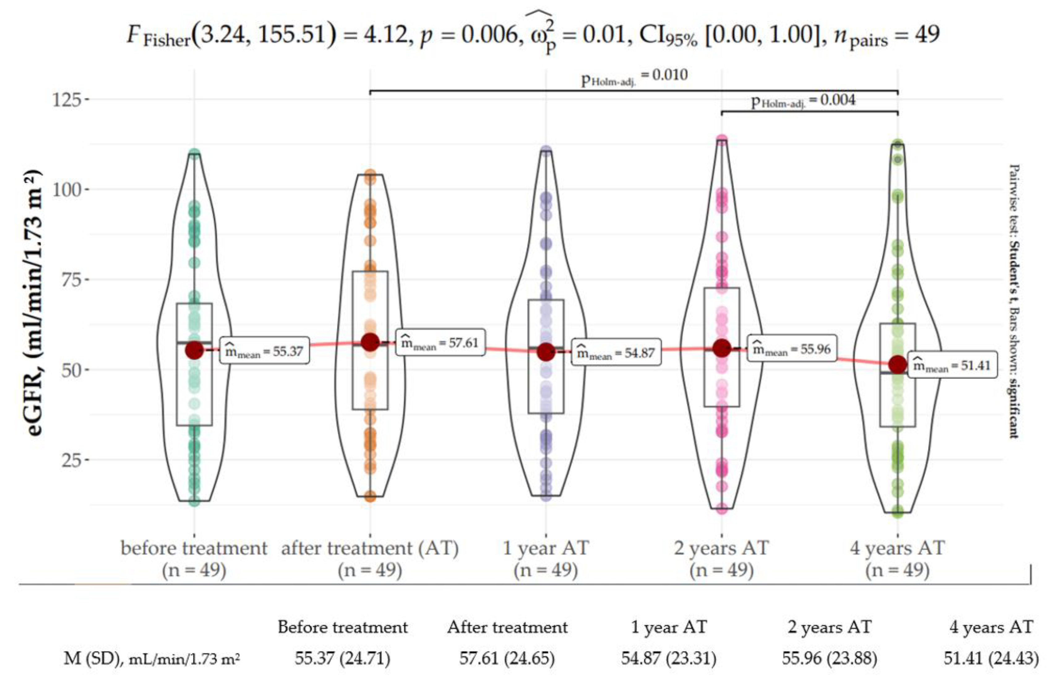 Jcm 12 03513 g002 Jcm 12 03513 g002