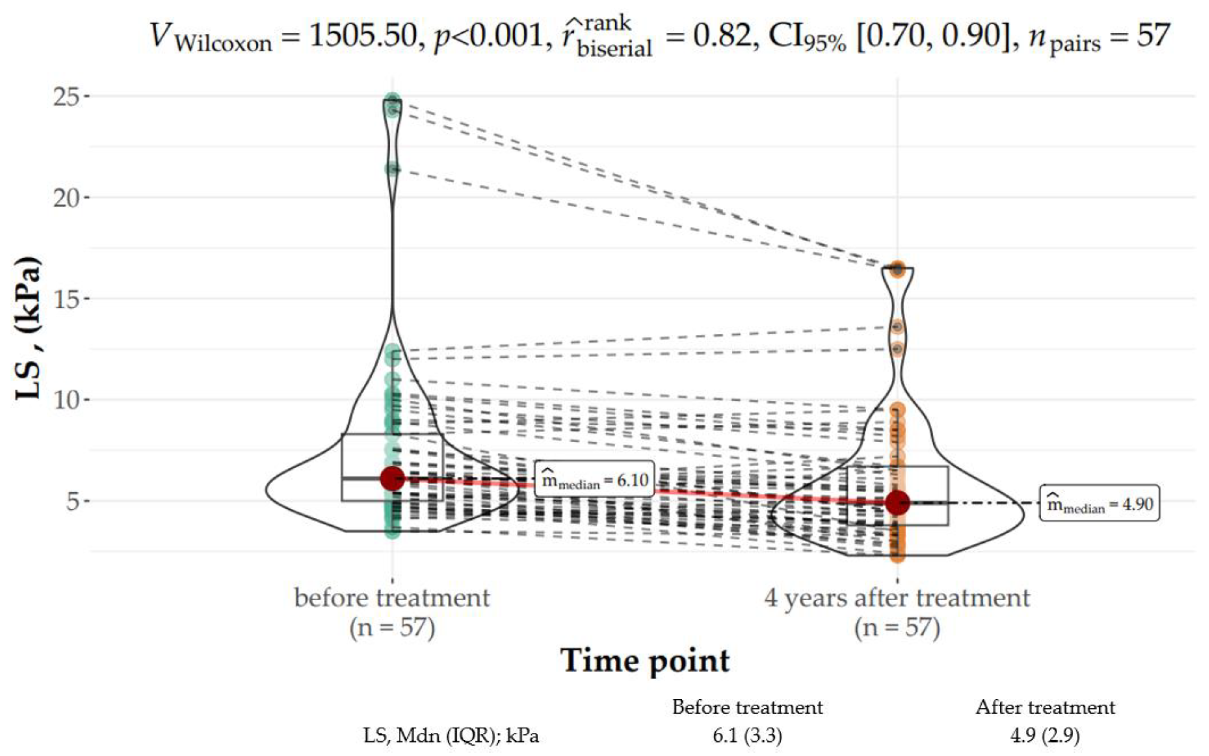 Jcm 12 03513 g003 Jcm 12 03513 g003