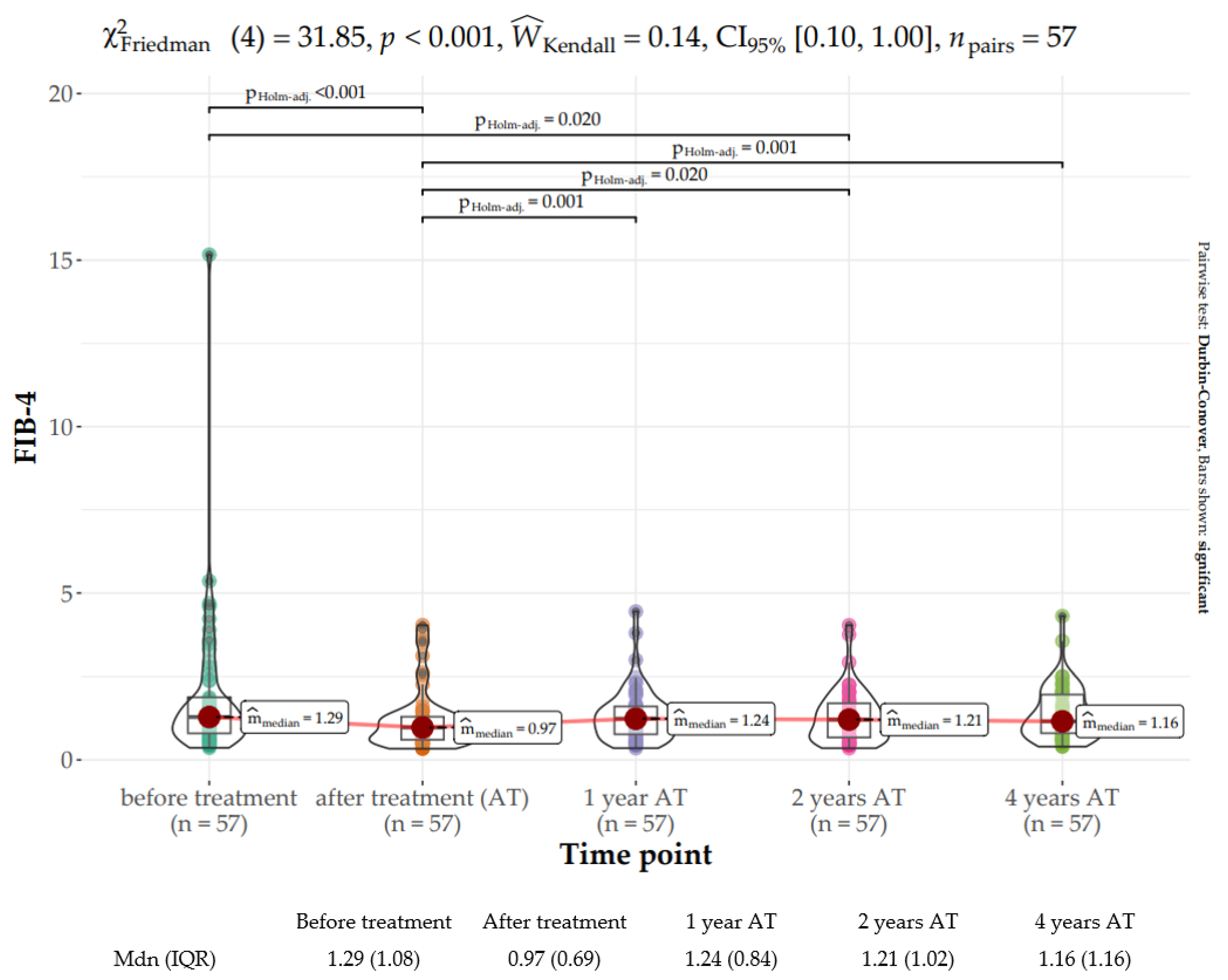 Jcm 12 03513 g004 Jcm 12 03513 g004