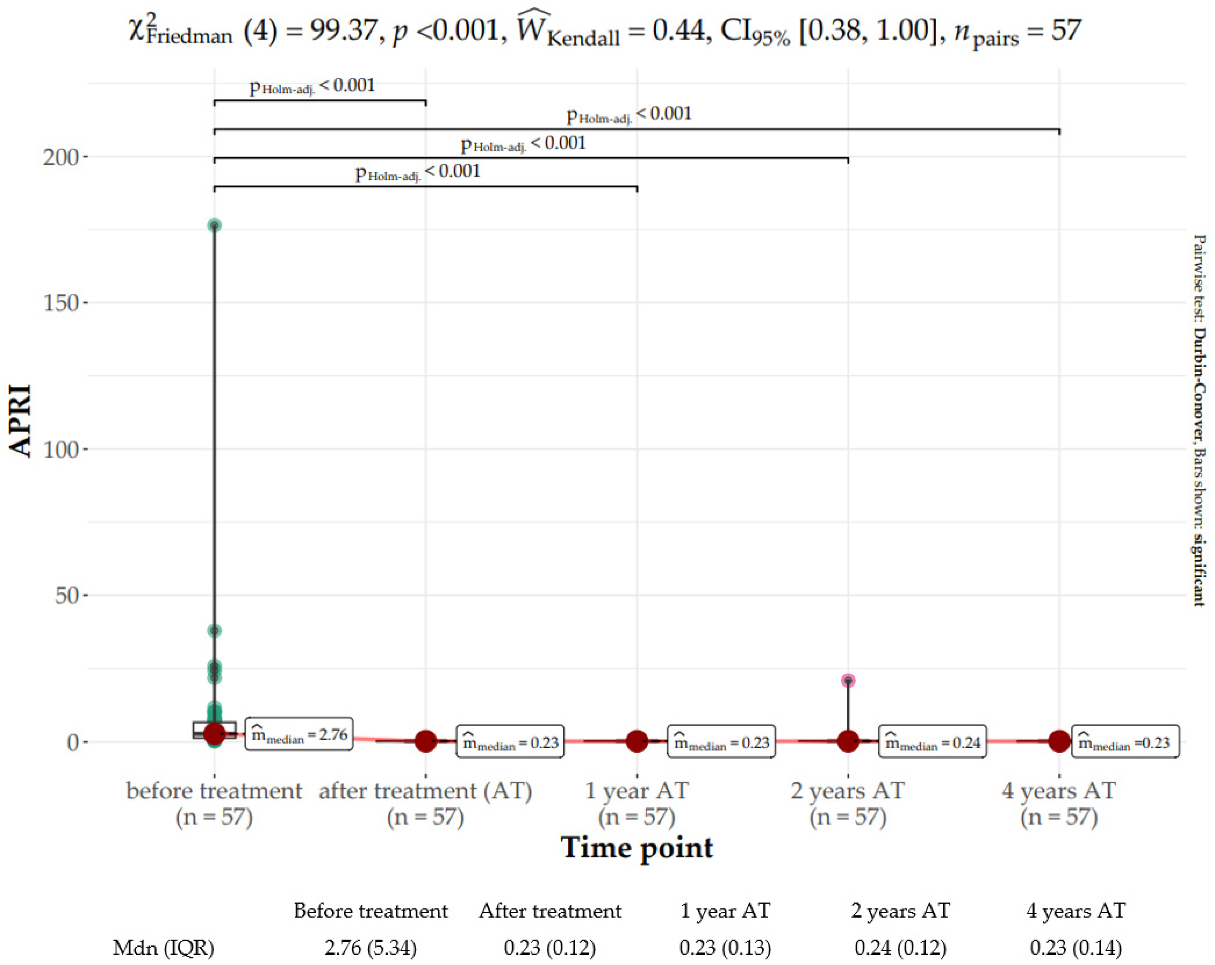 Jcm 12 03513 g005 Jcm 12 03513 g005