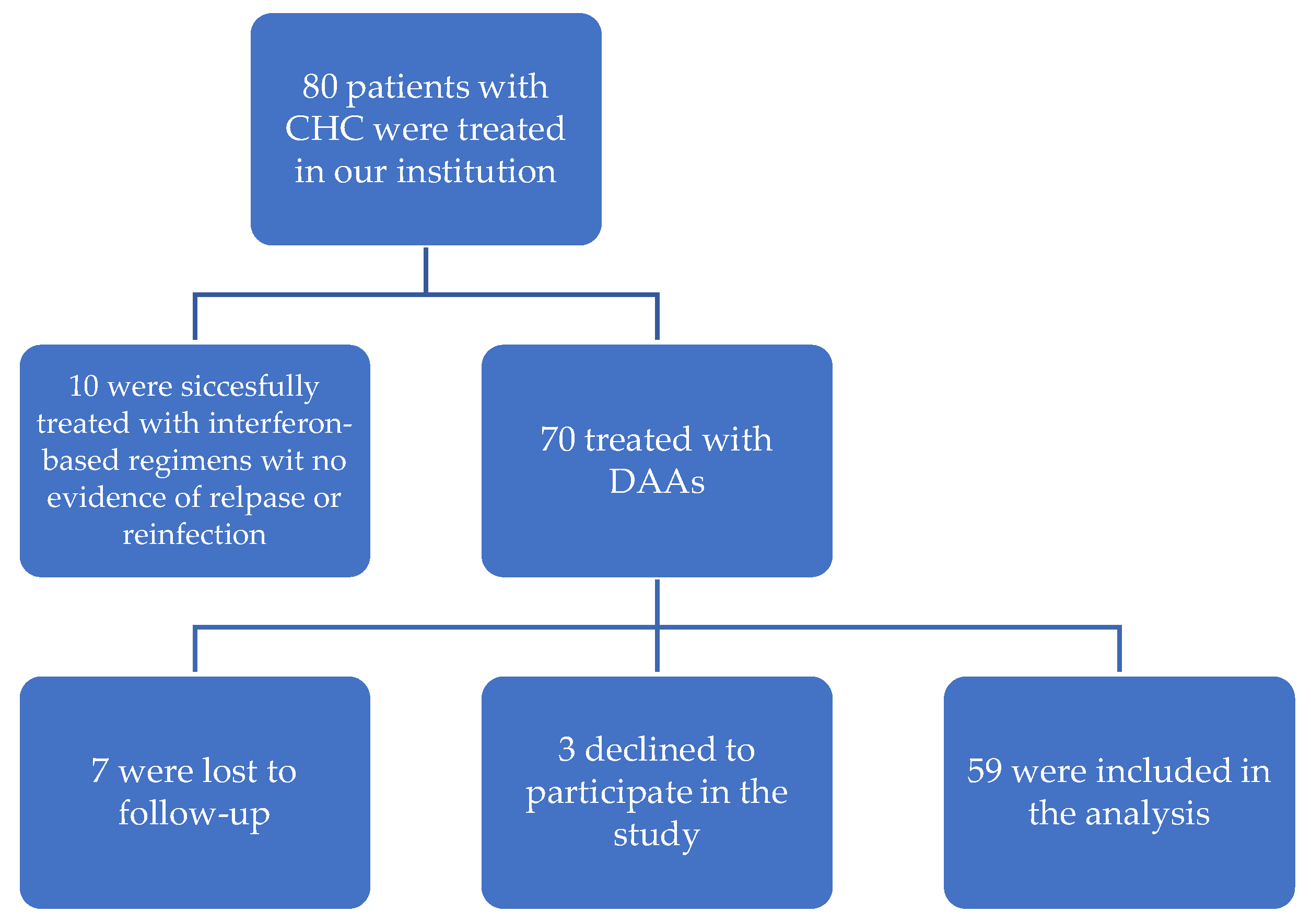 Jcm 12 03513 sch001 Jcm 12 03513 sch001