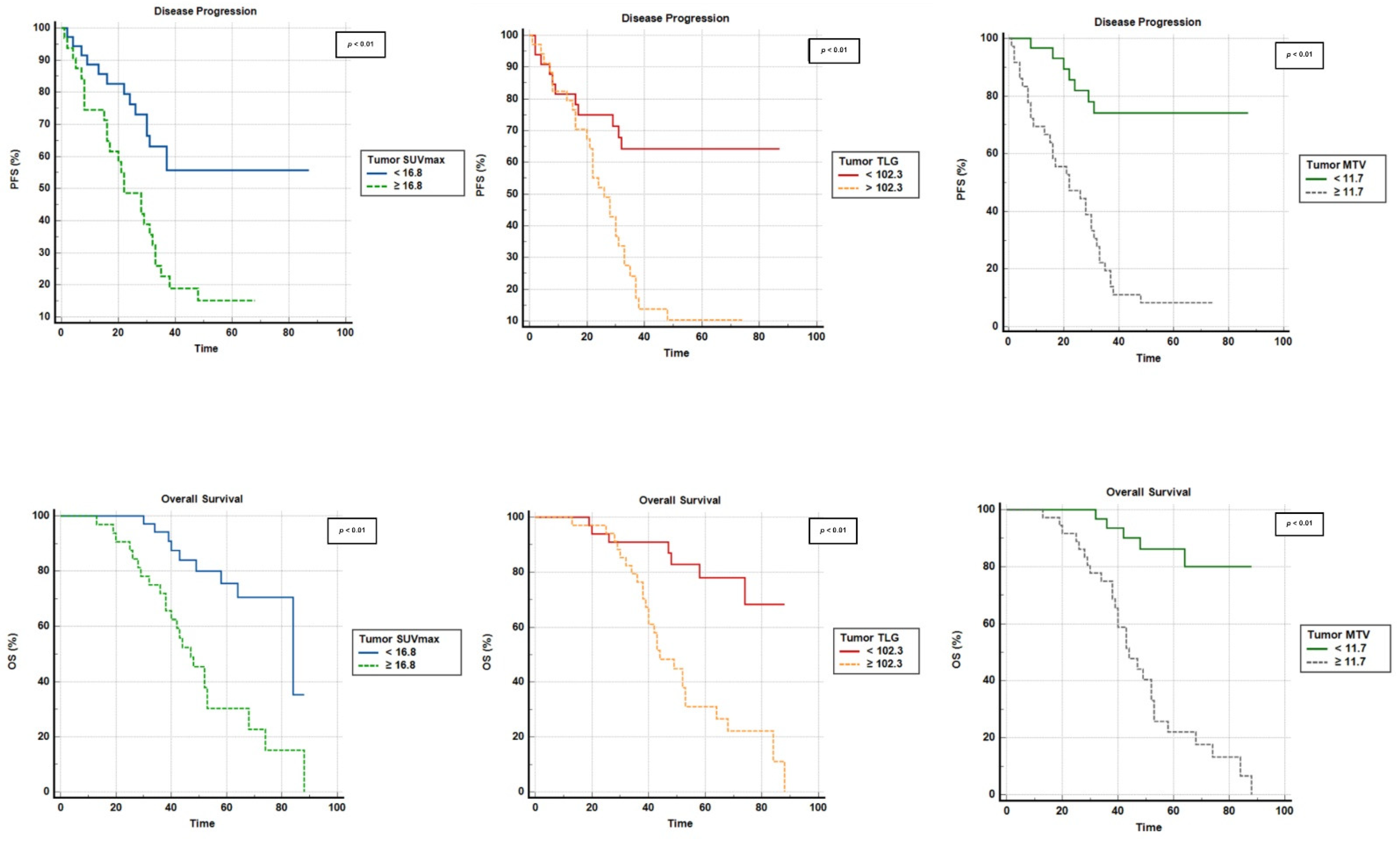 Jcm 12 03514 g004 Jcm 12 03514 g004