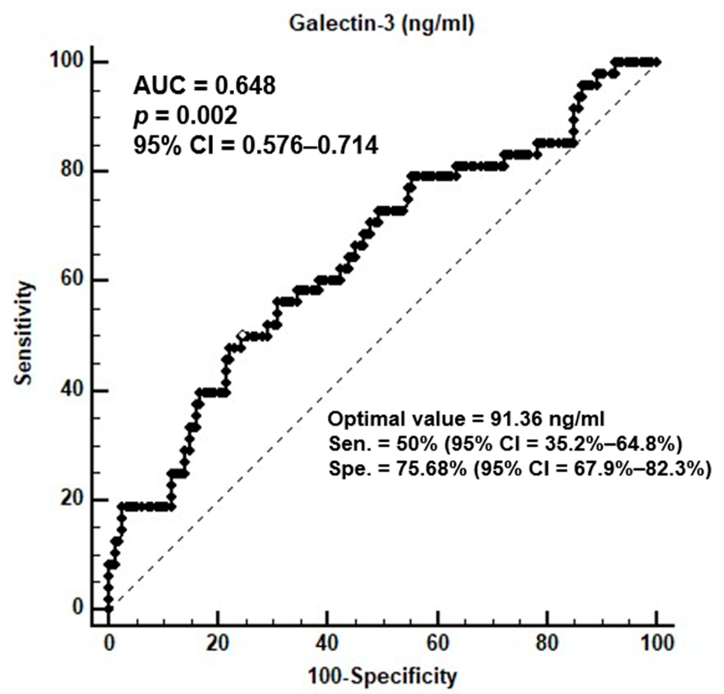 Jcm 12 03519 g001 Jcm 12 03519 g001
