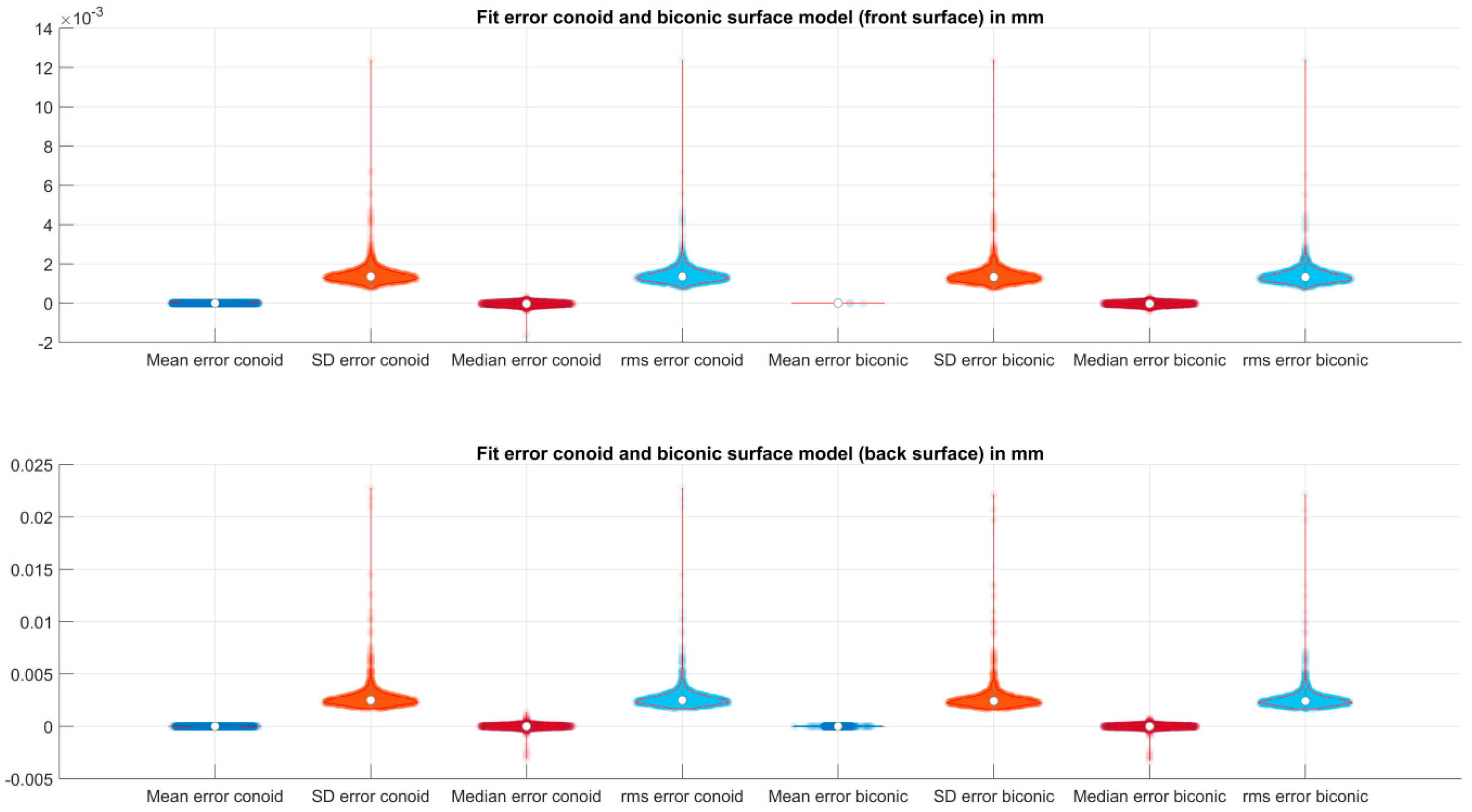 Jcm 12 03522 g004 Jcm 12 03522 g004