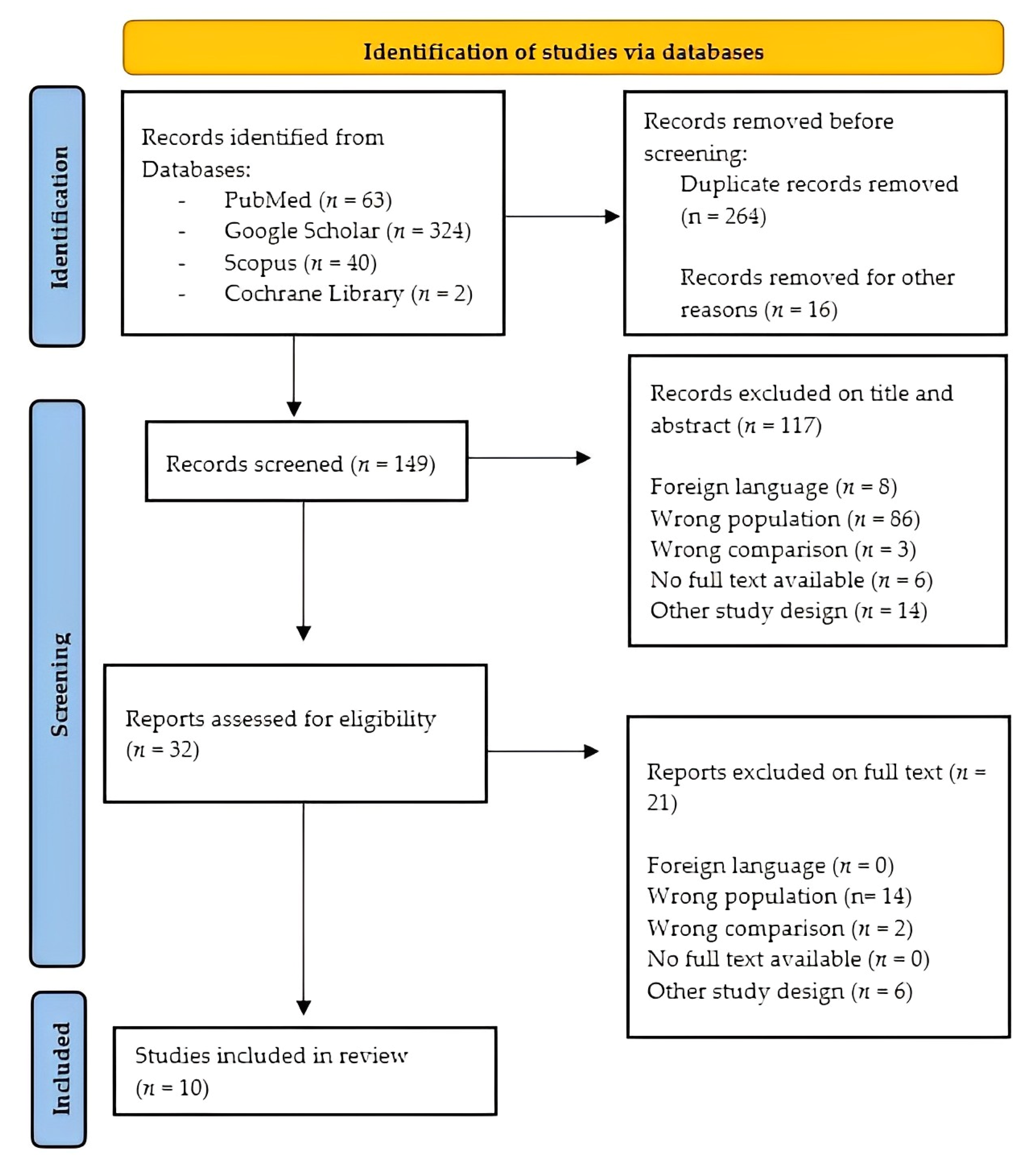 Jcm 12 03528 g002 Jcm 12 03528 g002