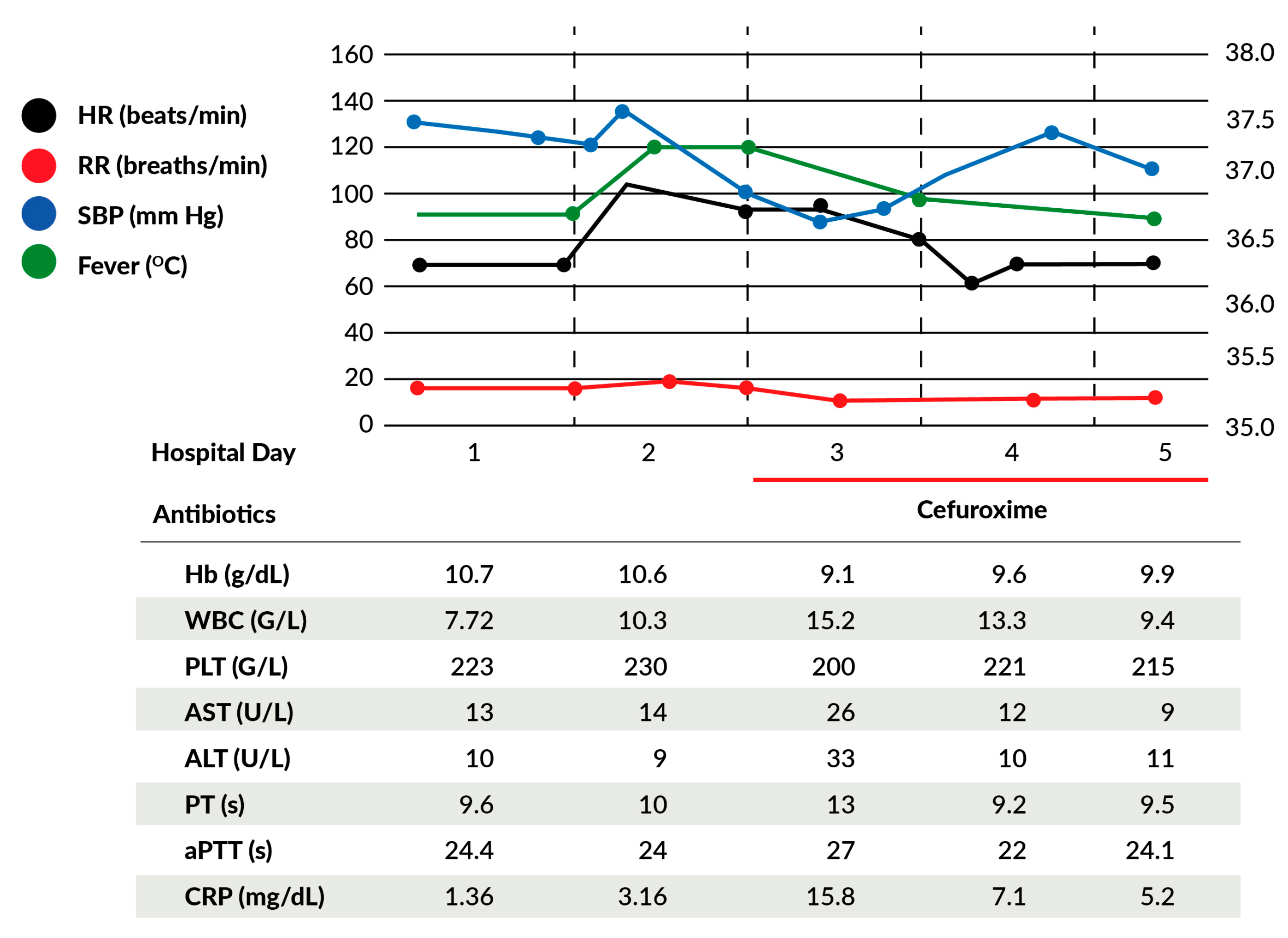 Jcm 12 03532 g002 Jcm 12 03532 g002