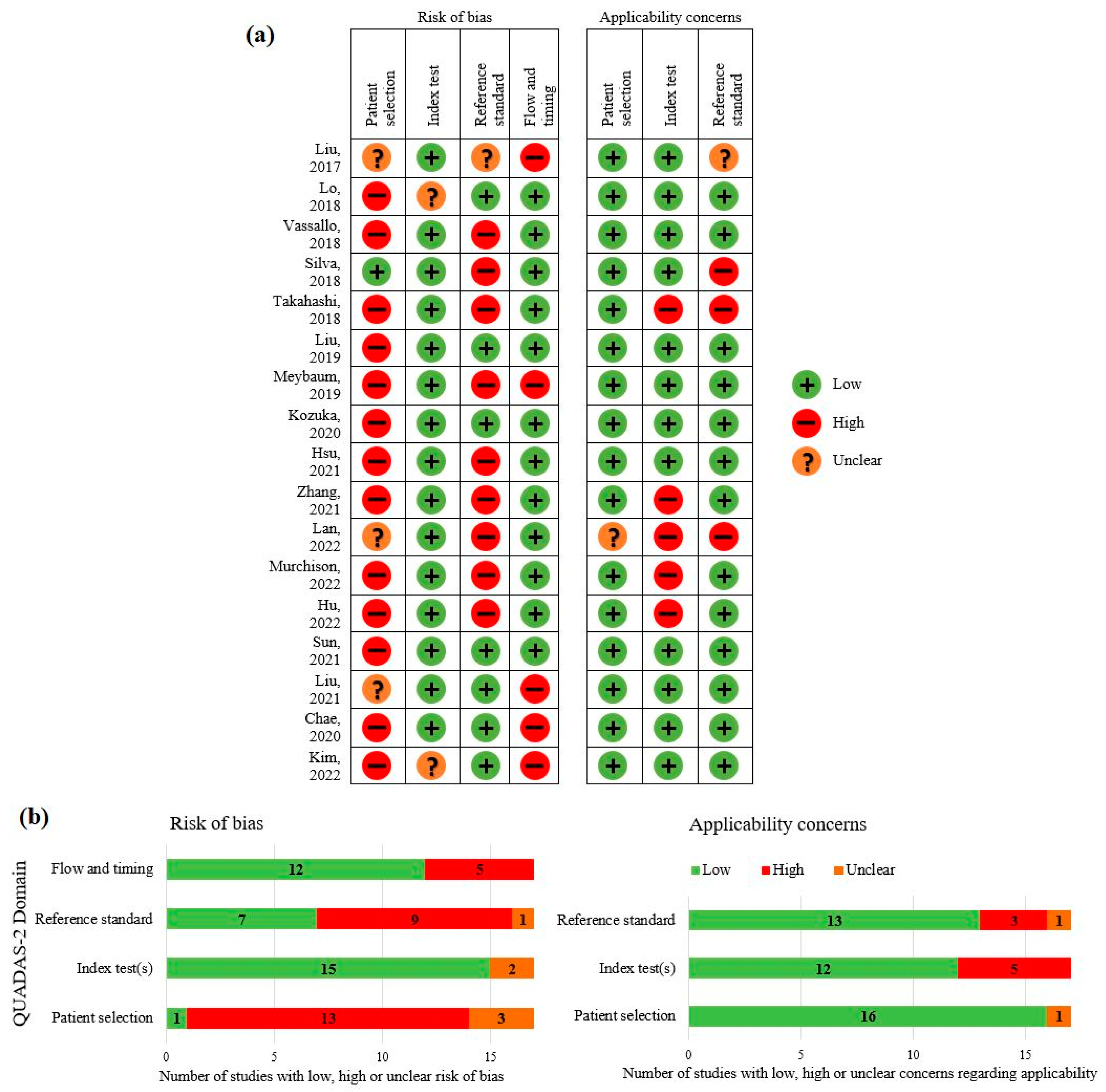 Jcm 12 03536 g002 Jcm 12 03536 g002