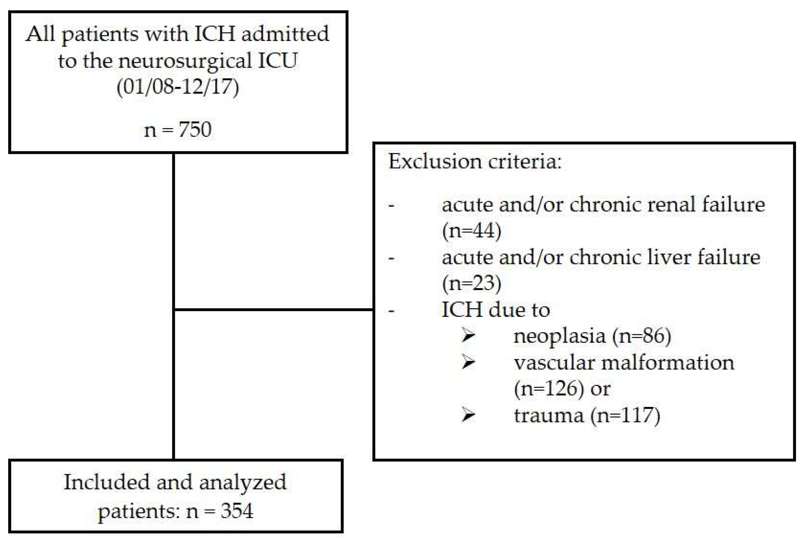 Jcm 12 03538 g001 Jcm 12 03538 g001