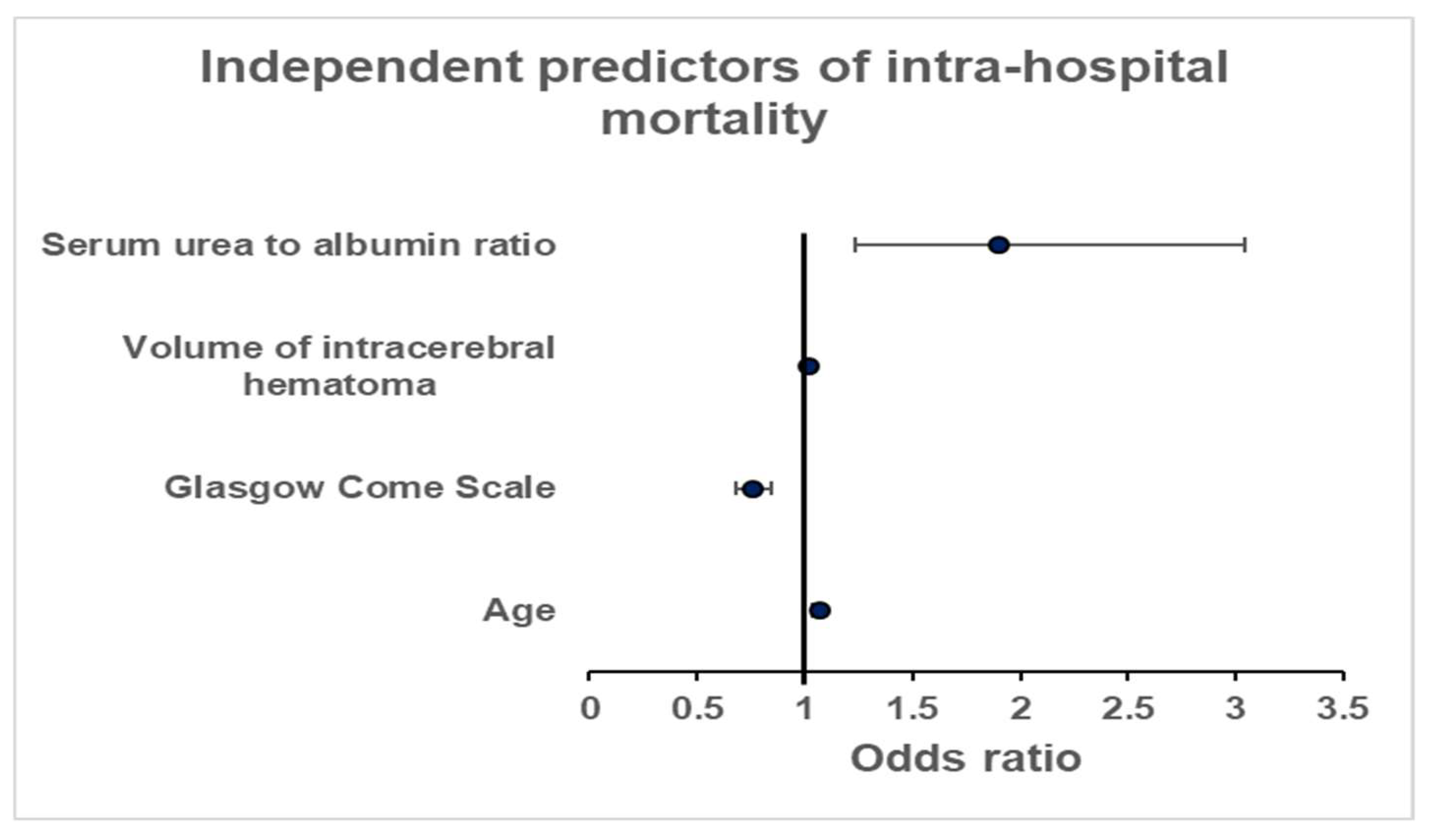 Jcm 12 03538 g002 Jcm 12 03538 g002