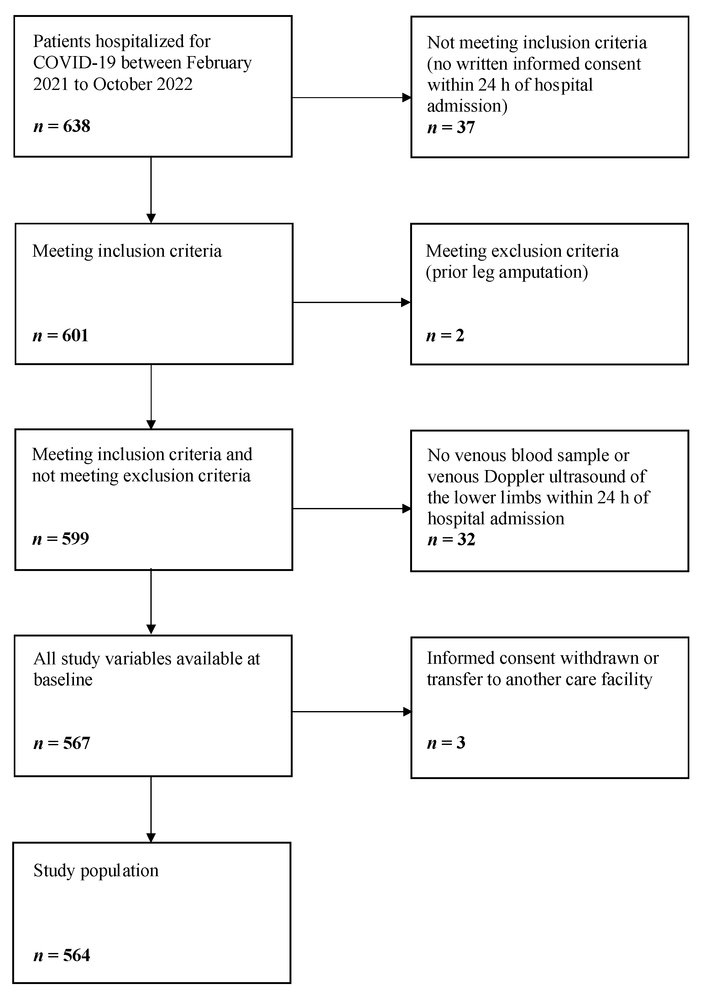 Jcm 12 03543 g001 Jcm 12 03543 g001