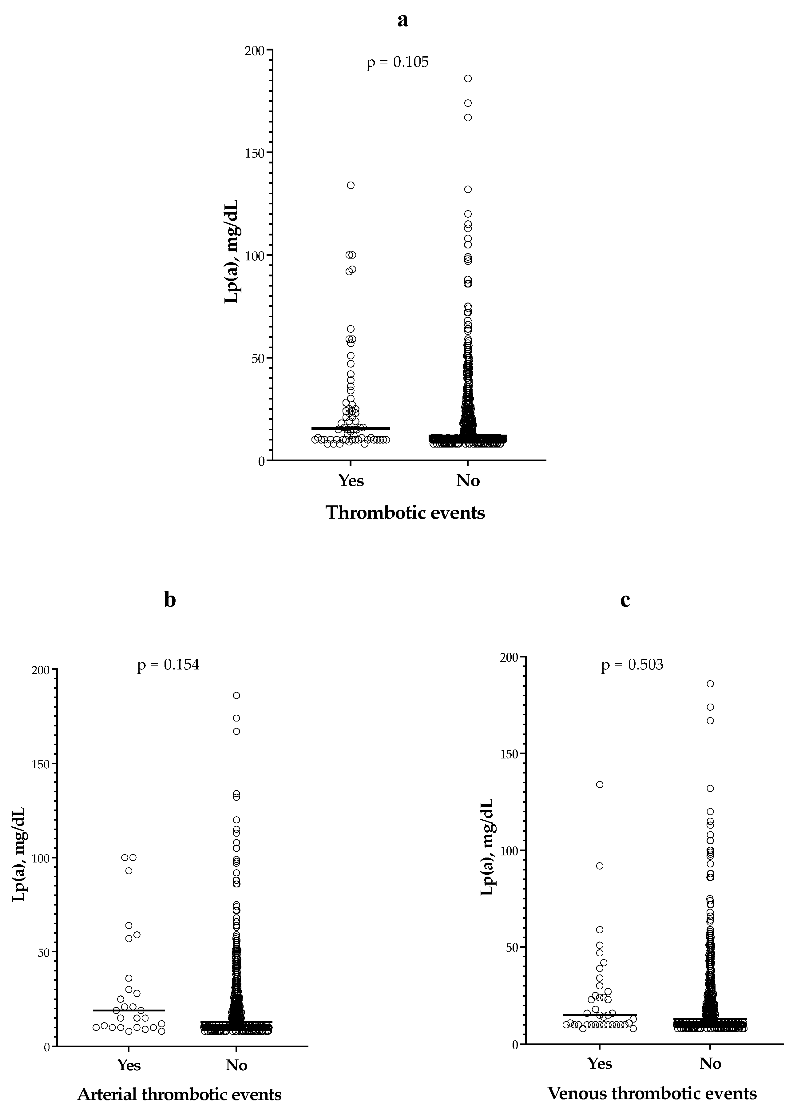 Jcm 12 03543 g002 Jcm 12 03543 g002