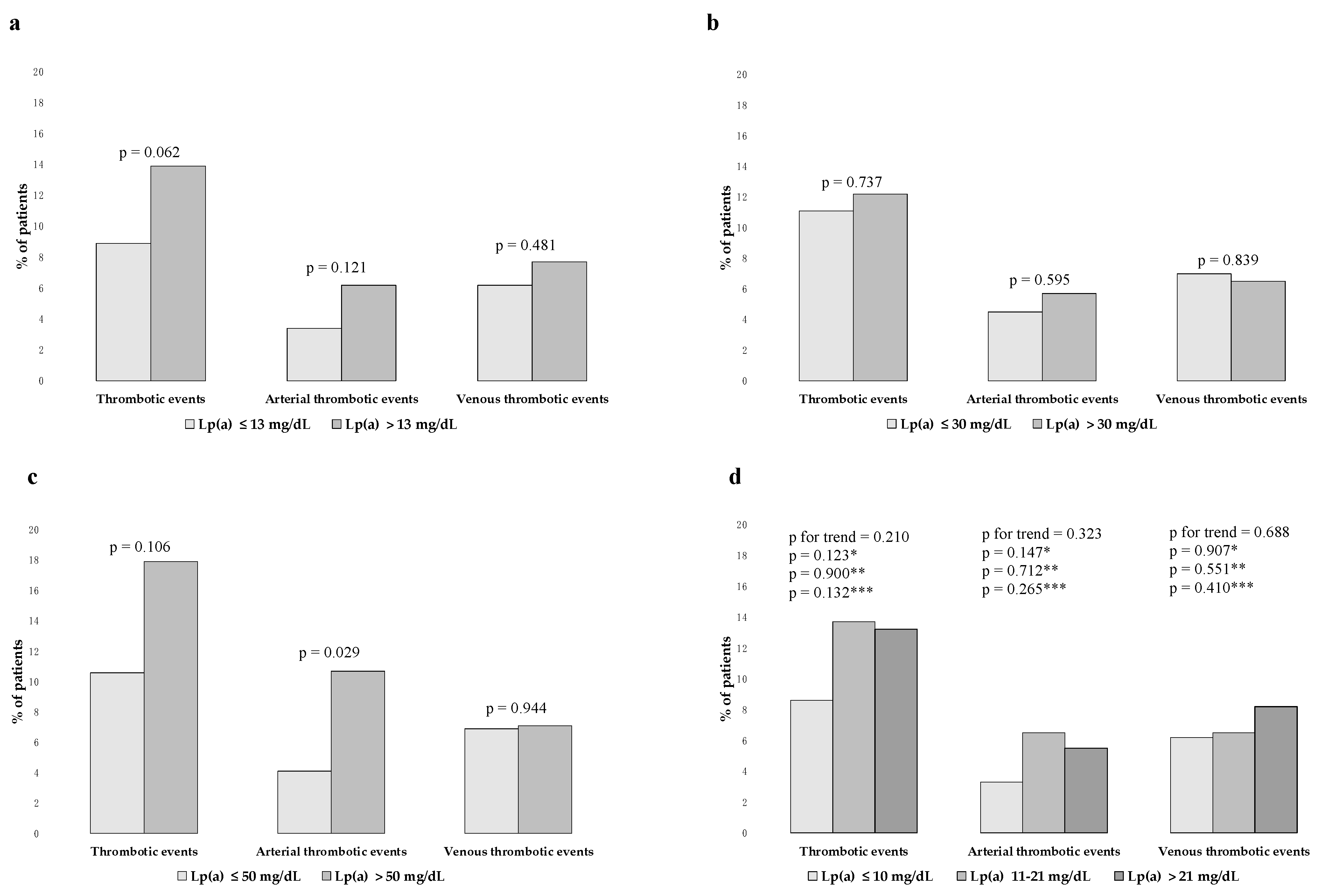 Jcm 12 03543 g003 Jcm 12 03543 g003