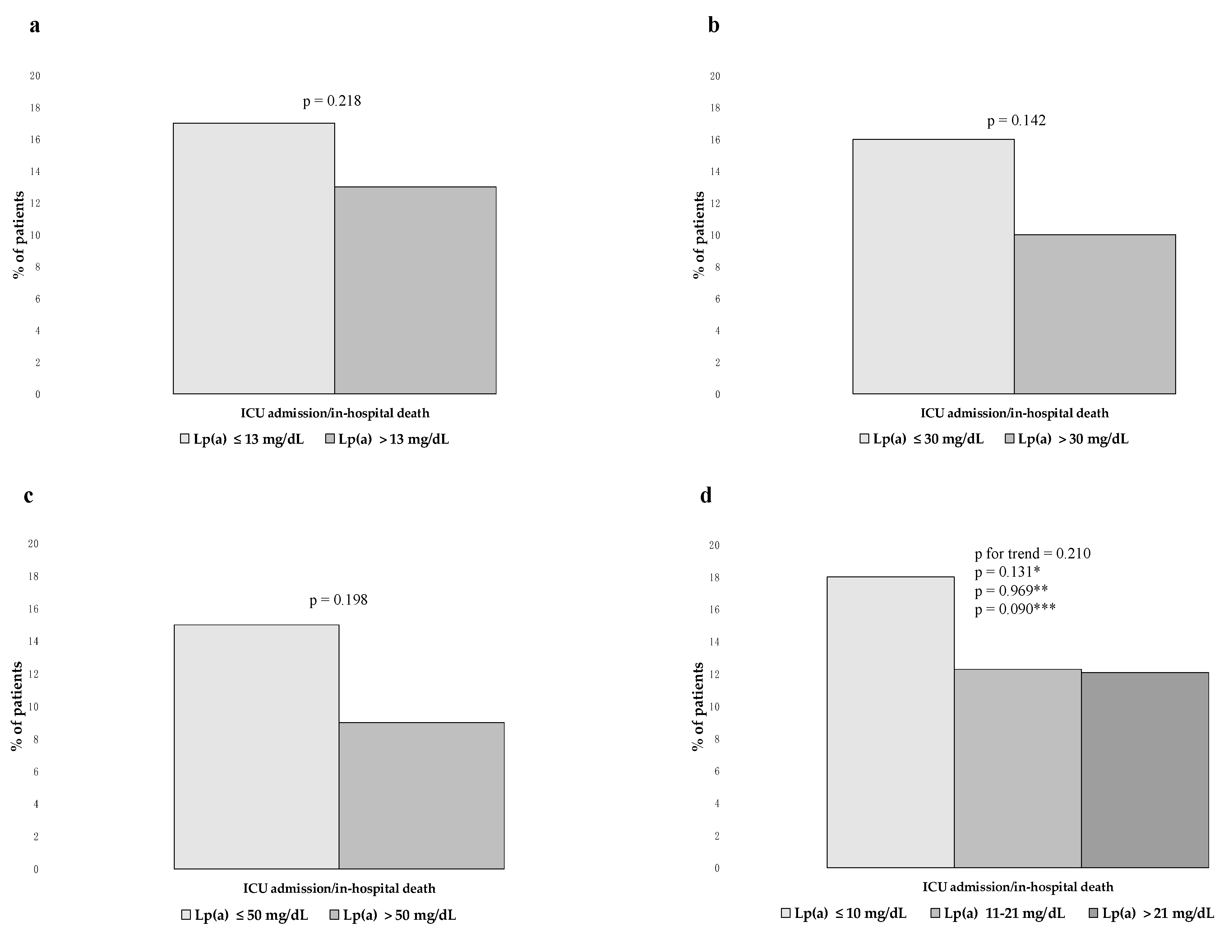 Jcm 12 03543 g005 Jcm 12 03543 g005