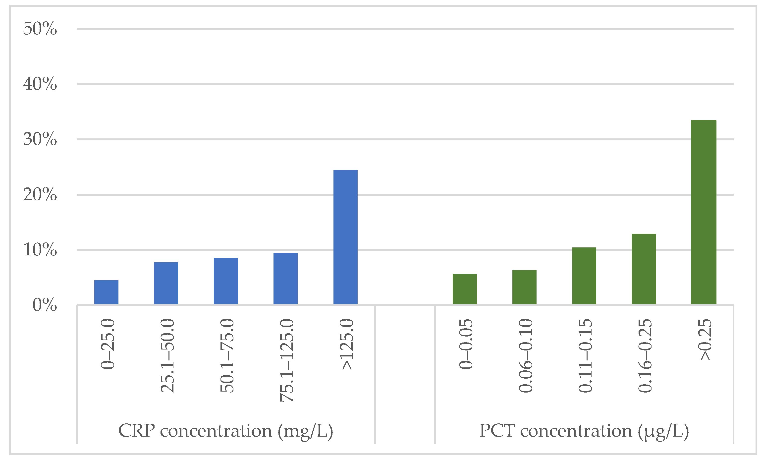 Jcm 12 03546 g002 Jcm 12 03546 g002