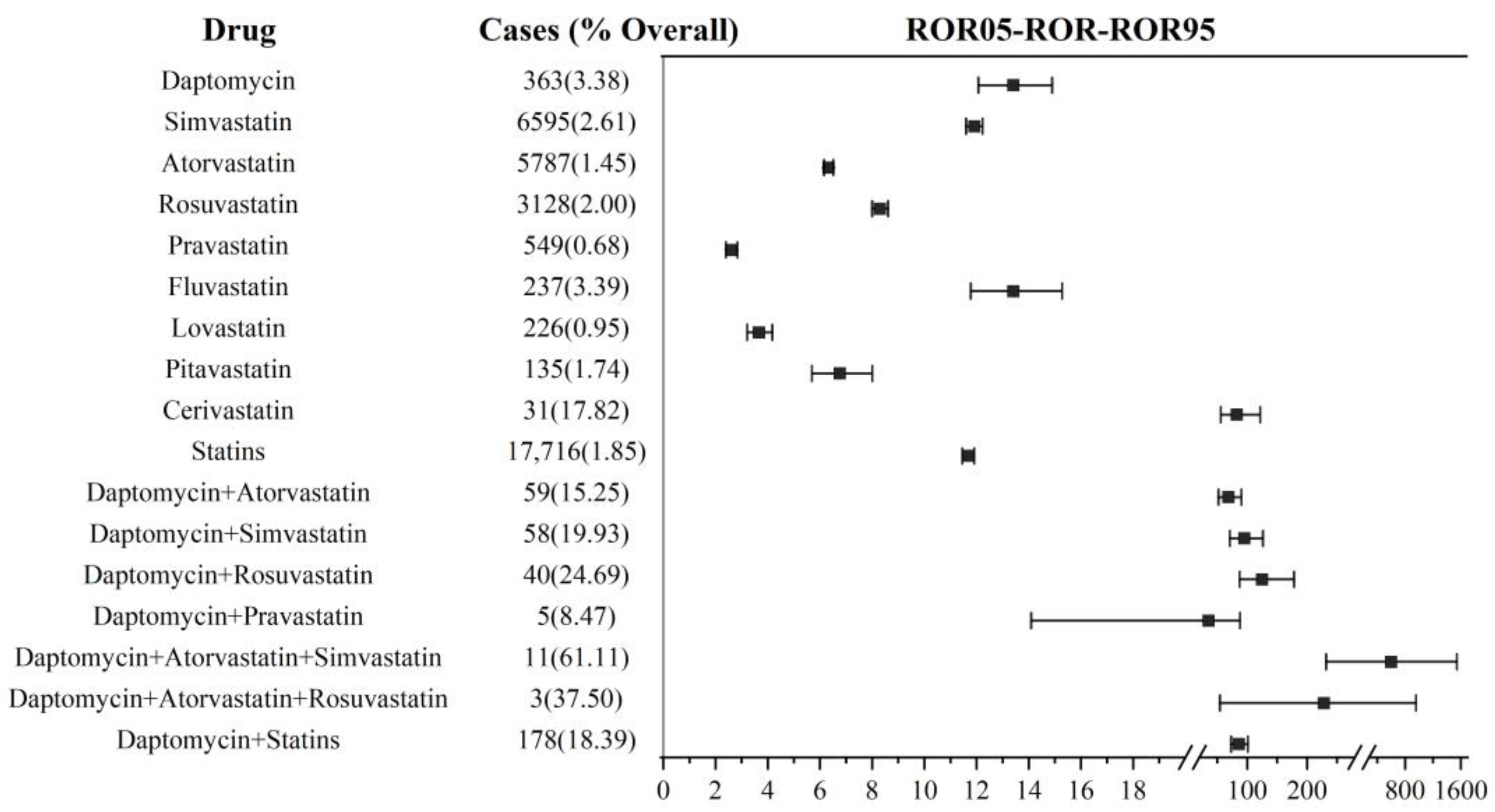 Jcm 12 03548 g003 Jcm 12 03548 g003
