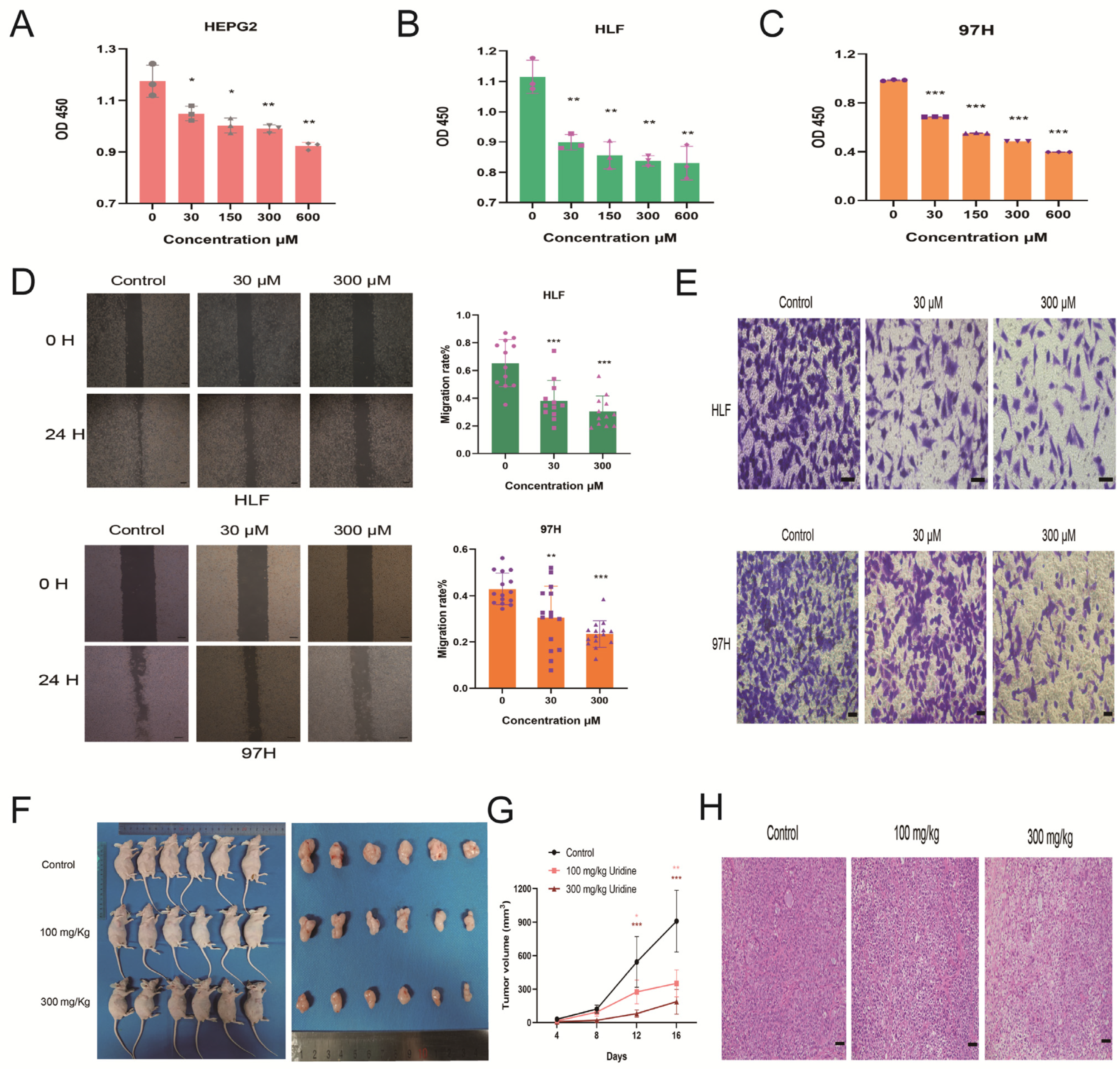 Jcm 12 03552 g004 Jcm 12 03552 g004