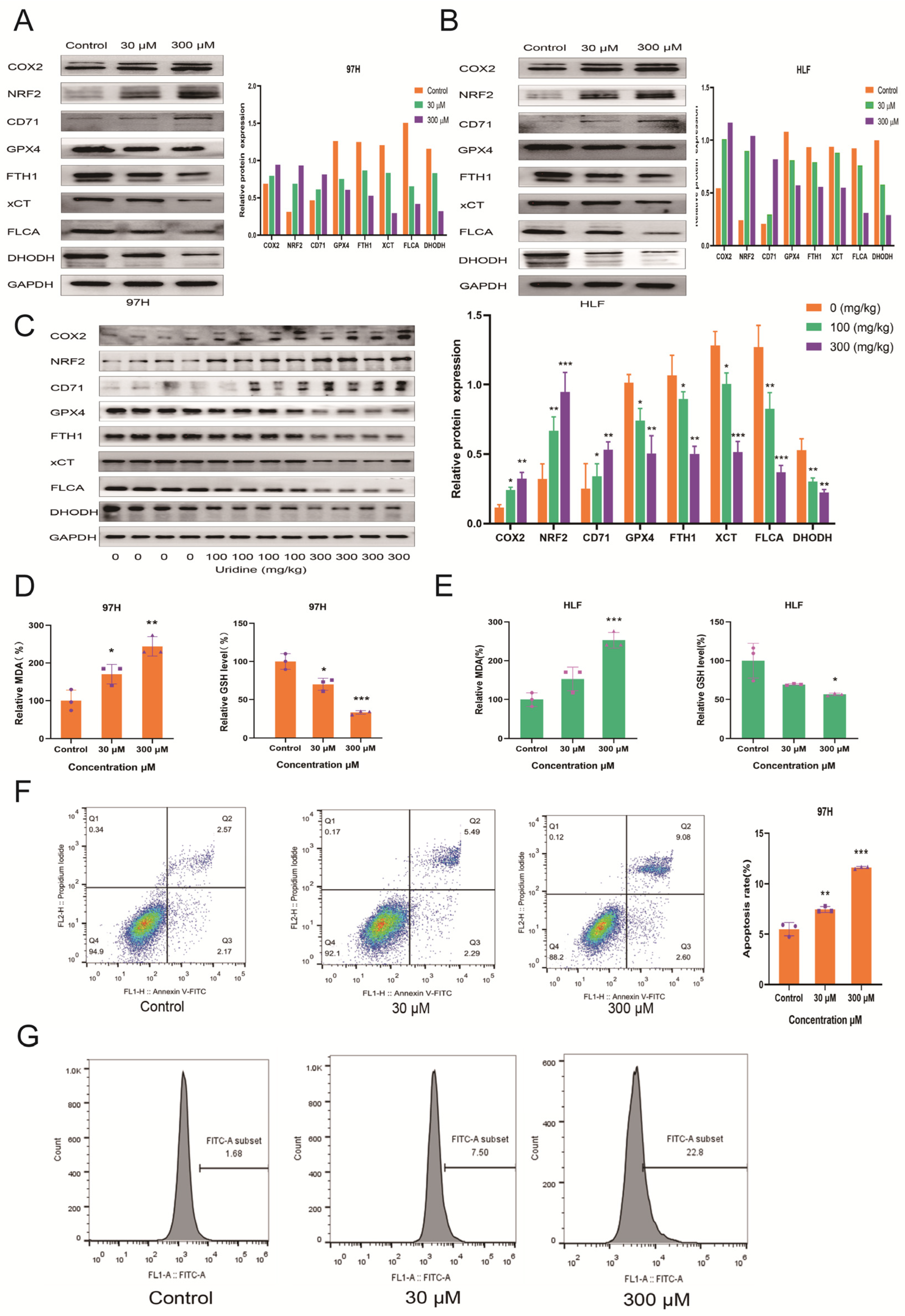 Jcm 12 03552 g005 Jcm 12 03552 g005