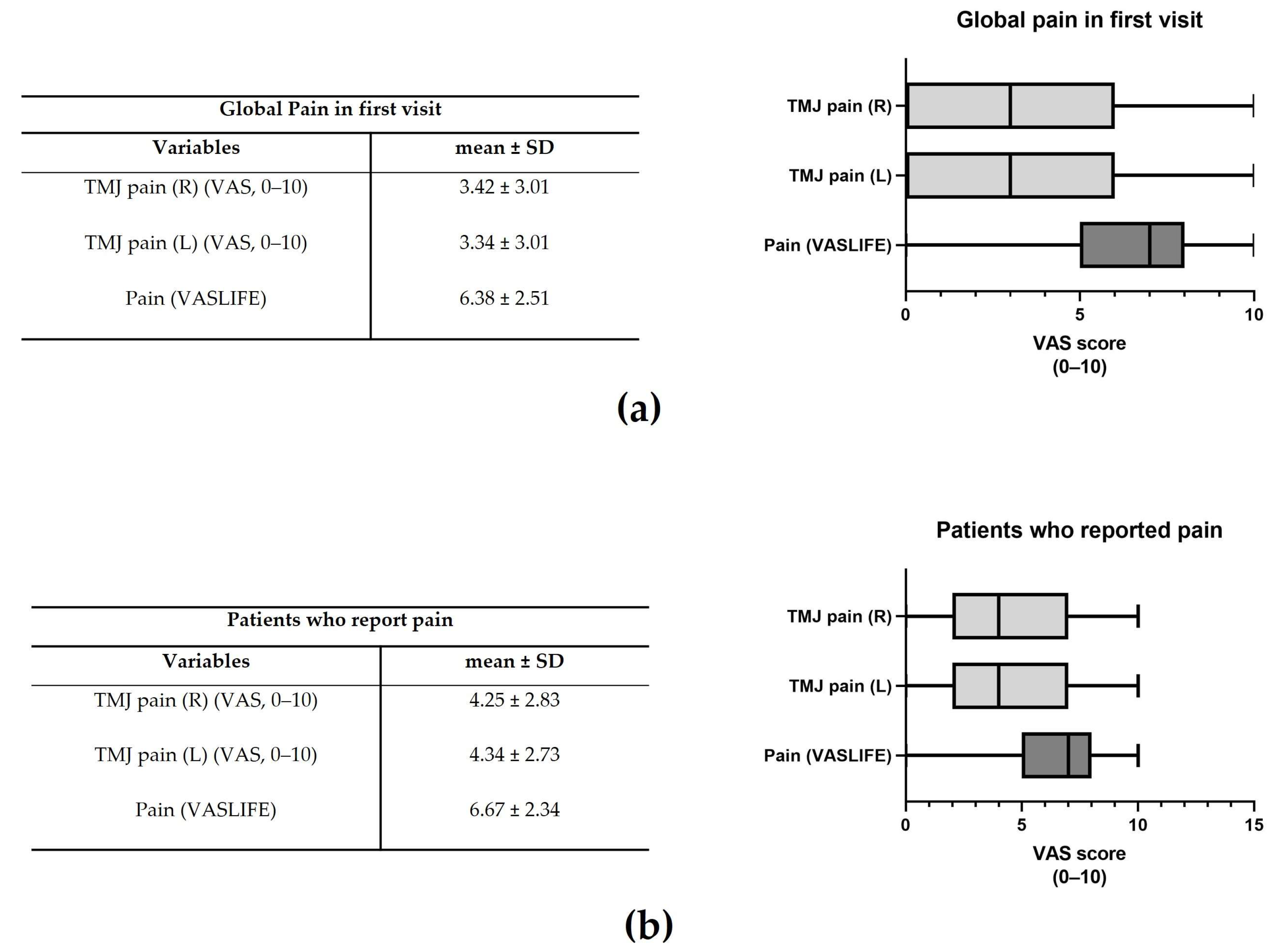 Jcm 12 03553 g002 Jcm 12 03553 g002