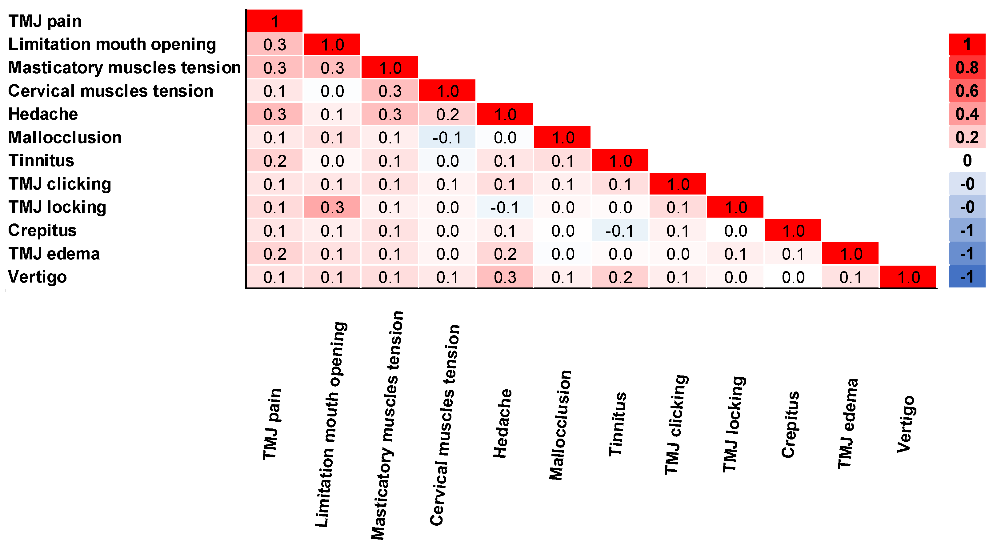 Jcm 12 03553 g004 Jcm 12 03553 g004