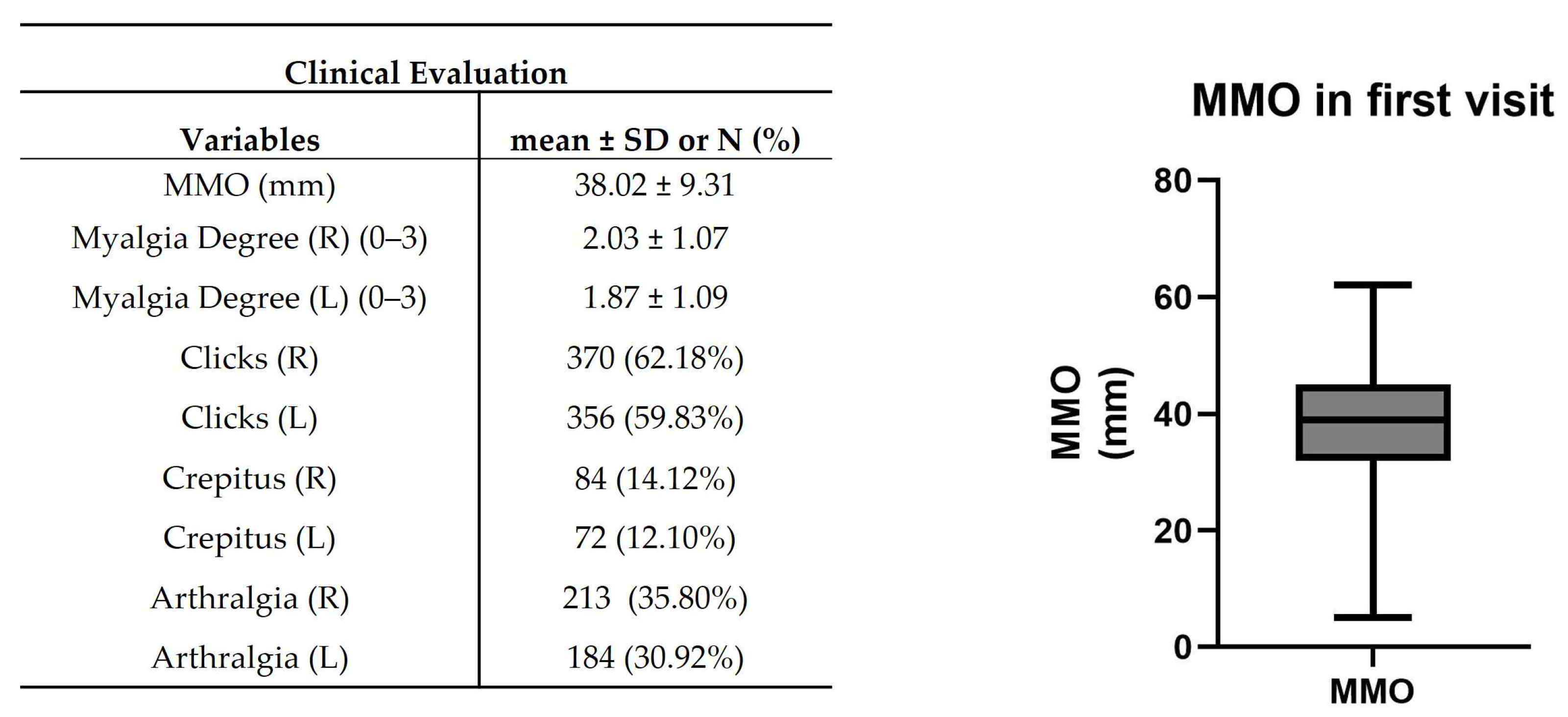 Jcm 12 03553 g005 Jcm 12 03553 g005
