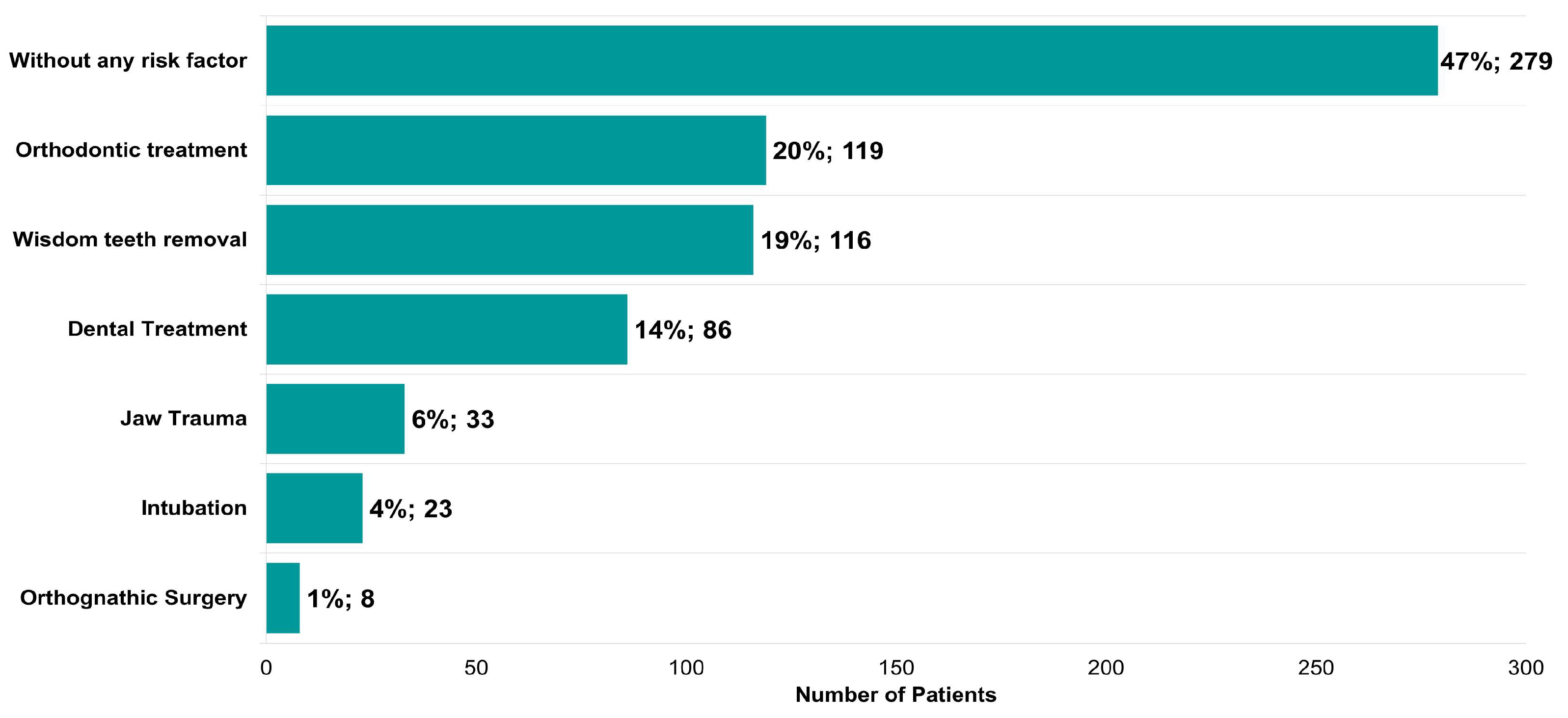 Jcm 12 03553 g007 Jcm 12 03553 g007
