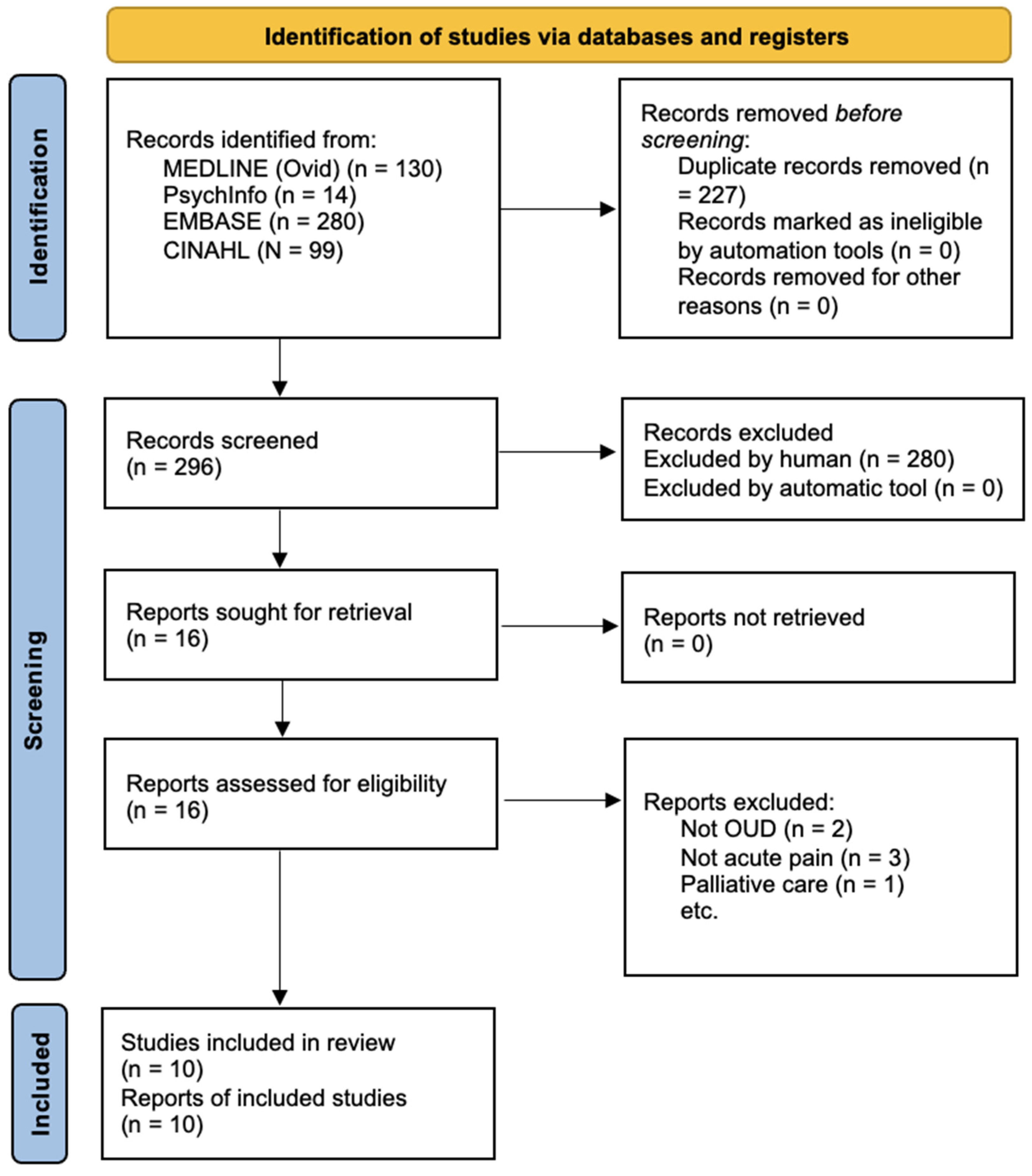 Jcm 12 03555 g001 Jcm 12 03555 g001