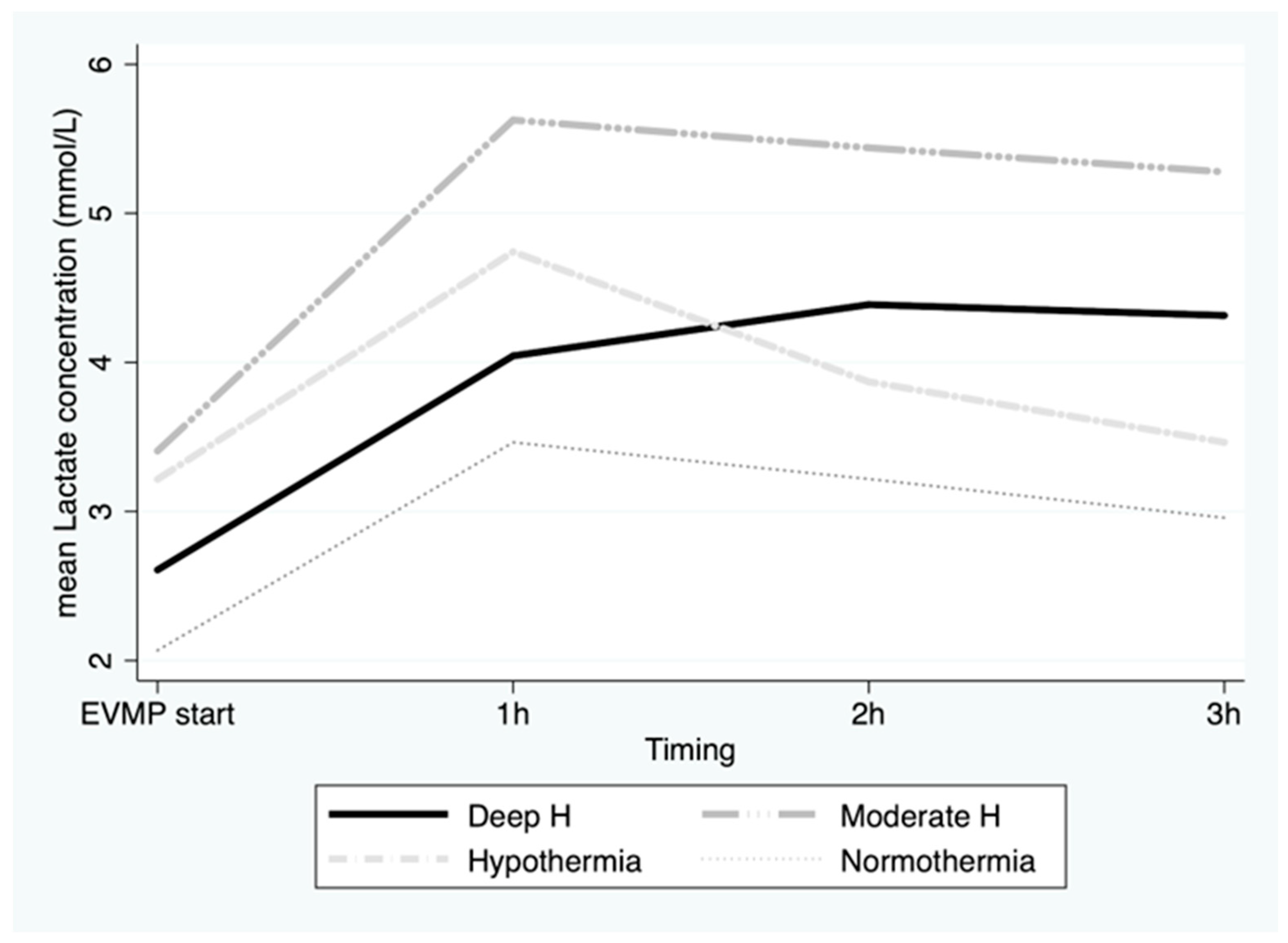 Jcm 12 03569 g006 Jcm 12 03569 g006