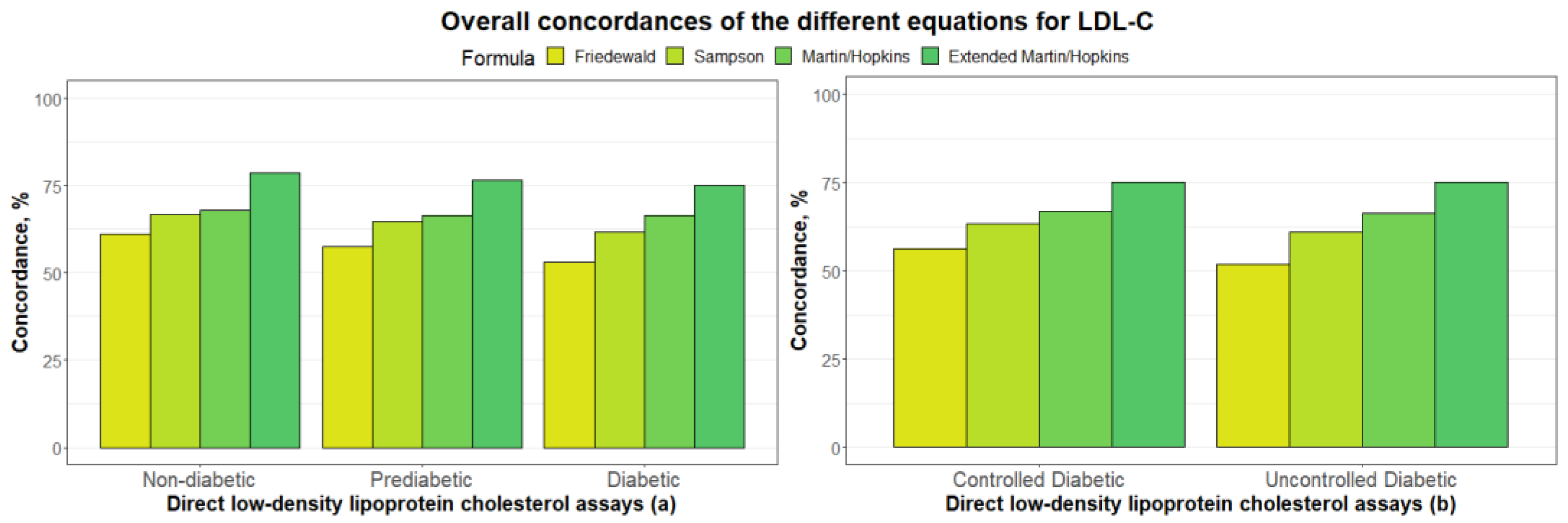 Jcm 12 03570 g001 Jcm 12 03570 g001
