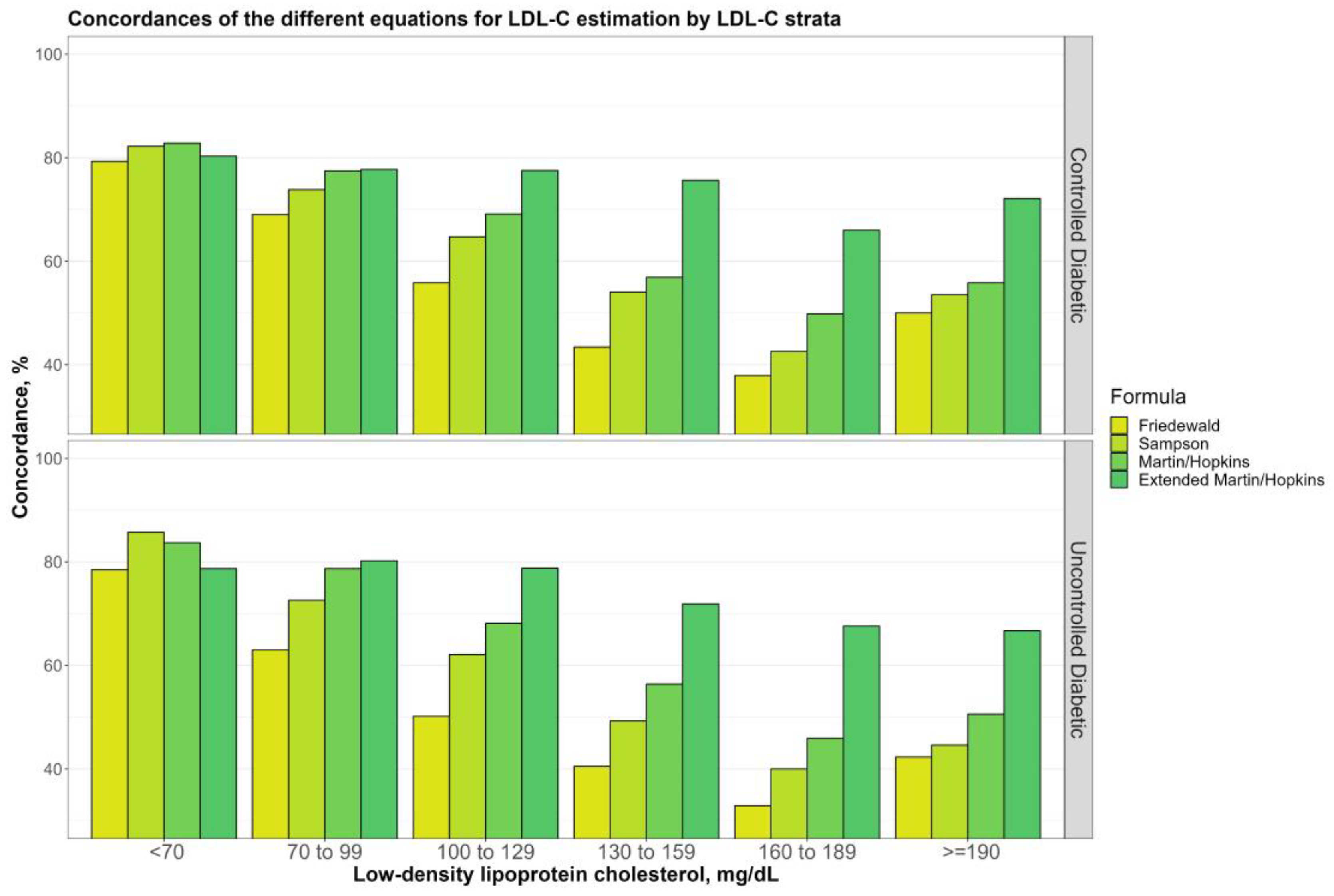 Jcm 12 03570 g003 Jcm 12 03570 g003