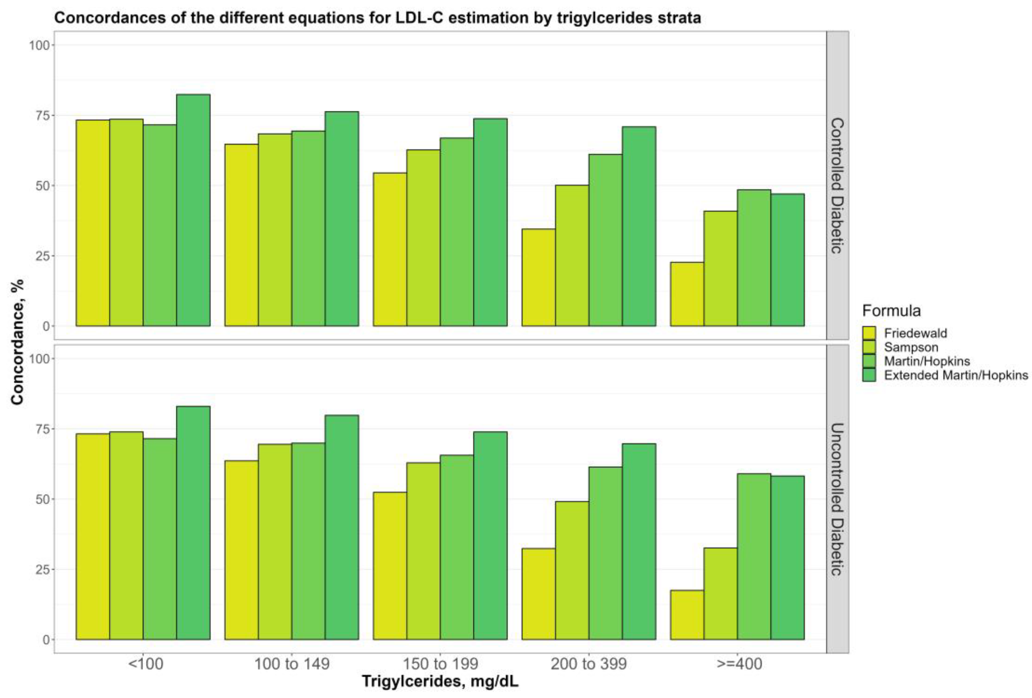 Jcm 12 03570 g005 Jcm 12 03570 g005