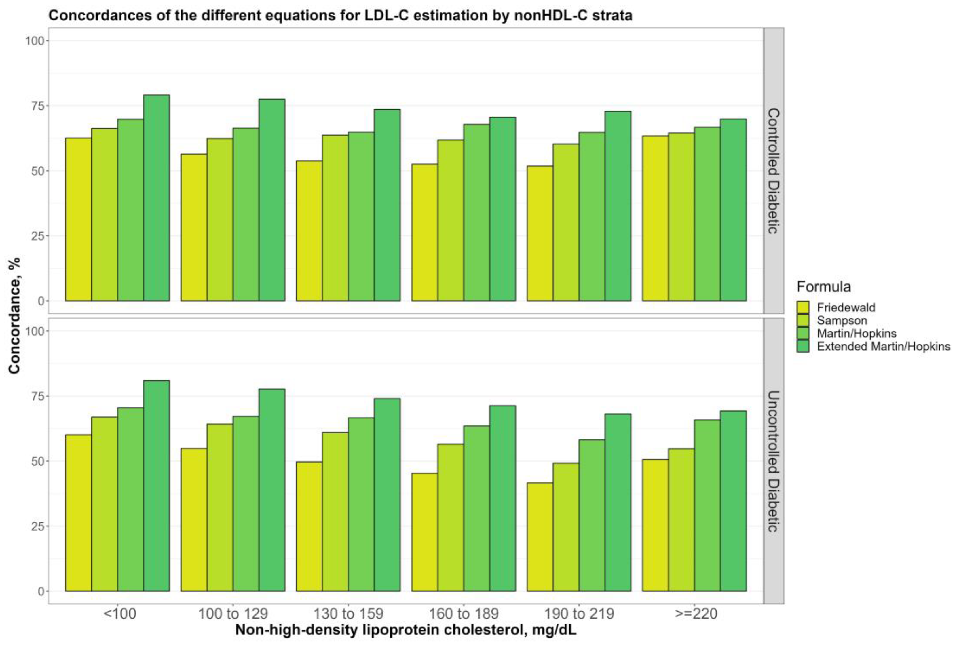 Jcm 12 03570 g007 Jcm 12 03570 g007
