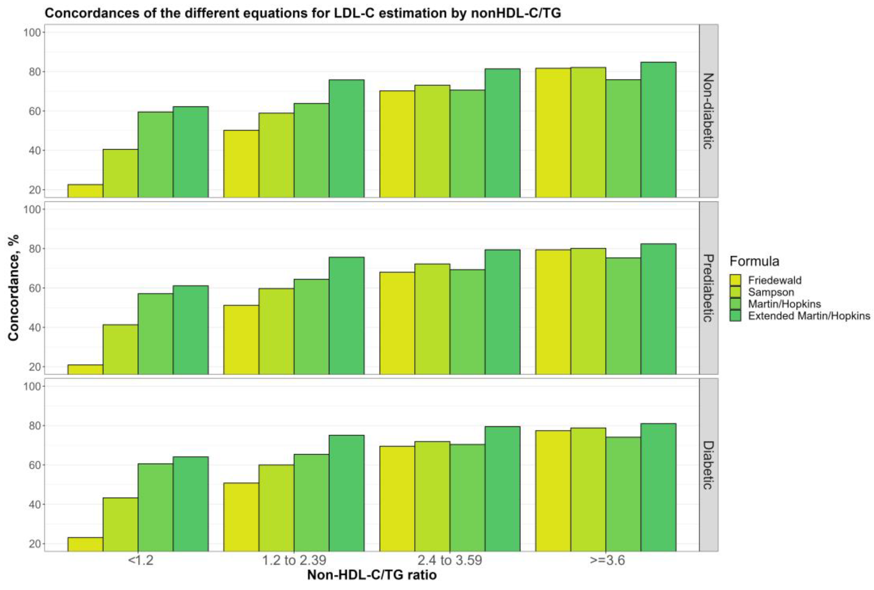 Jcm 12 03570 g008 Jcm 12 03570 g008