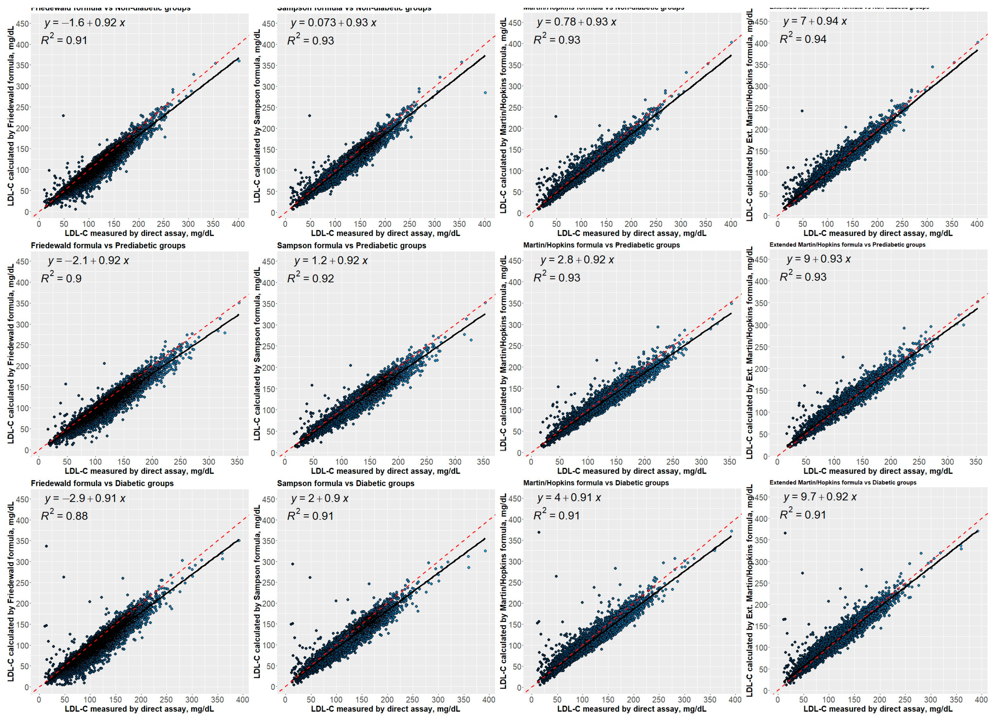 Jcm 12 03570 g009 Jcm 12 03570 g009