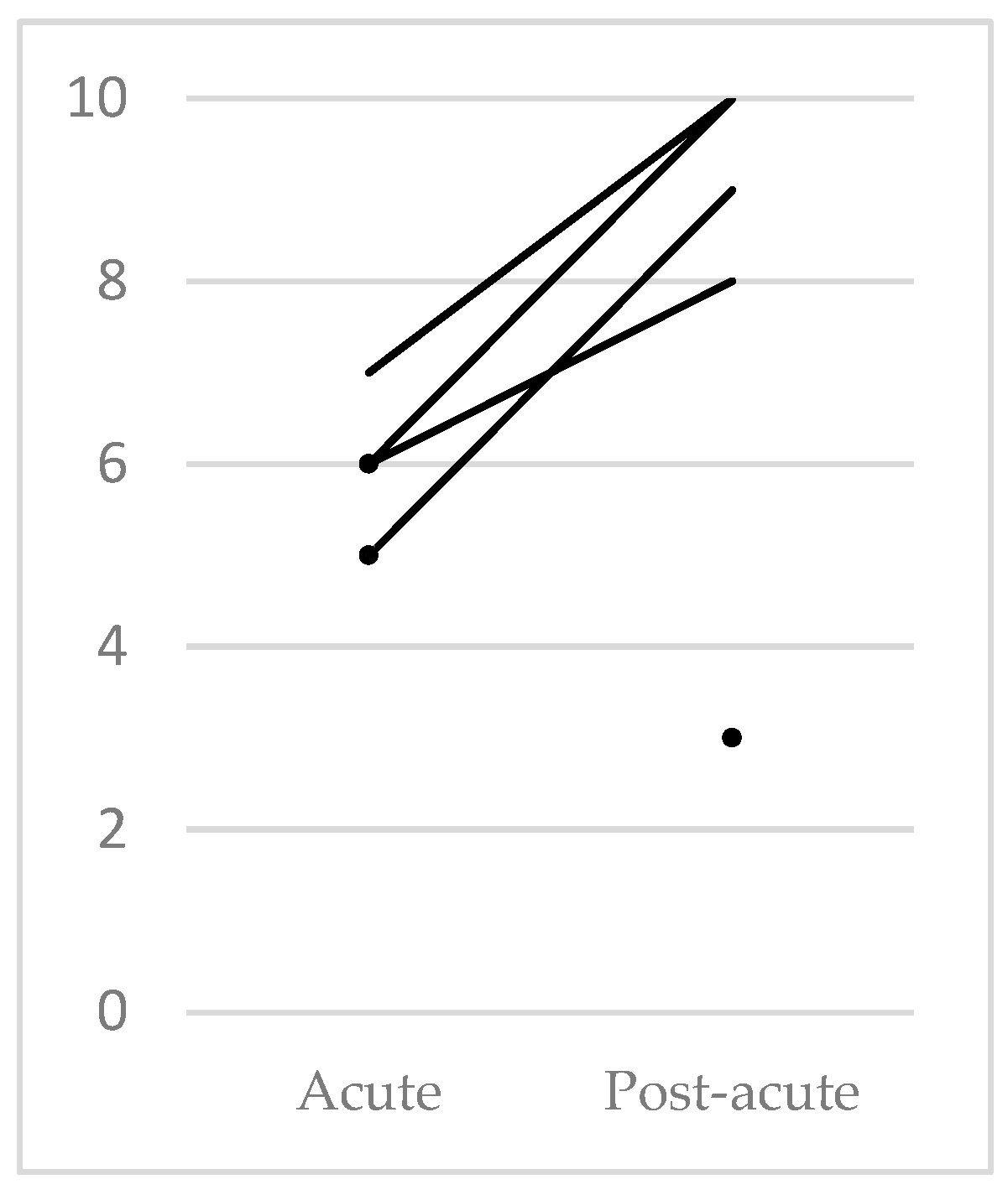Jcm 12 03572 g001 Jcm 12 03572 g001